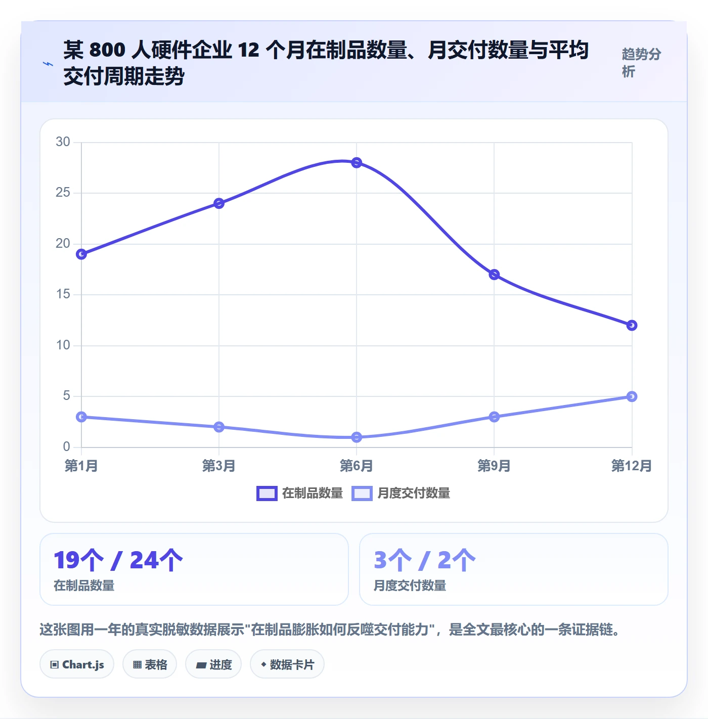 周期落地方案：管理层开展项目立项的最佳实践案例解析