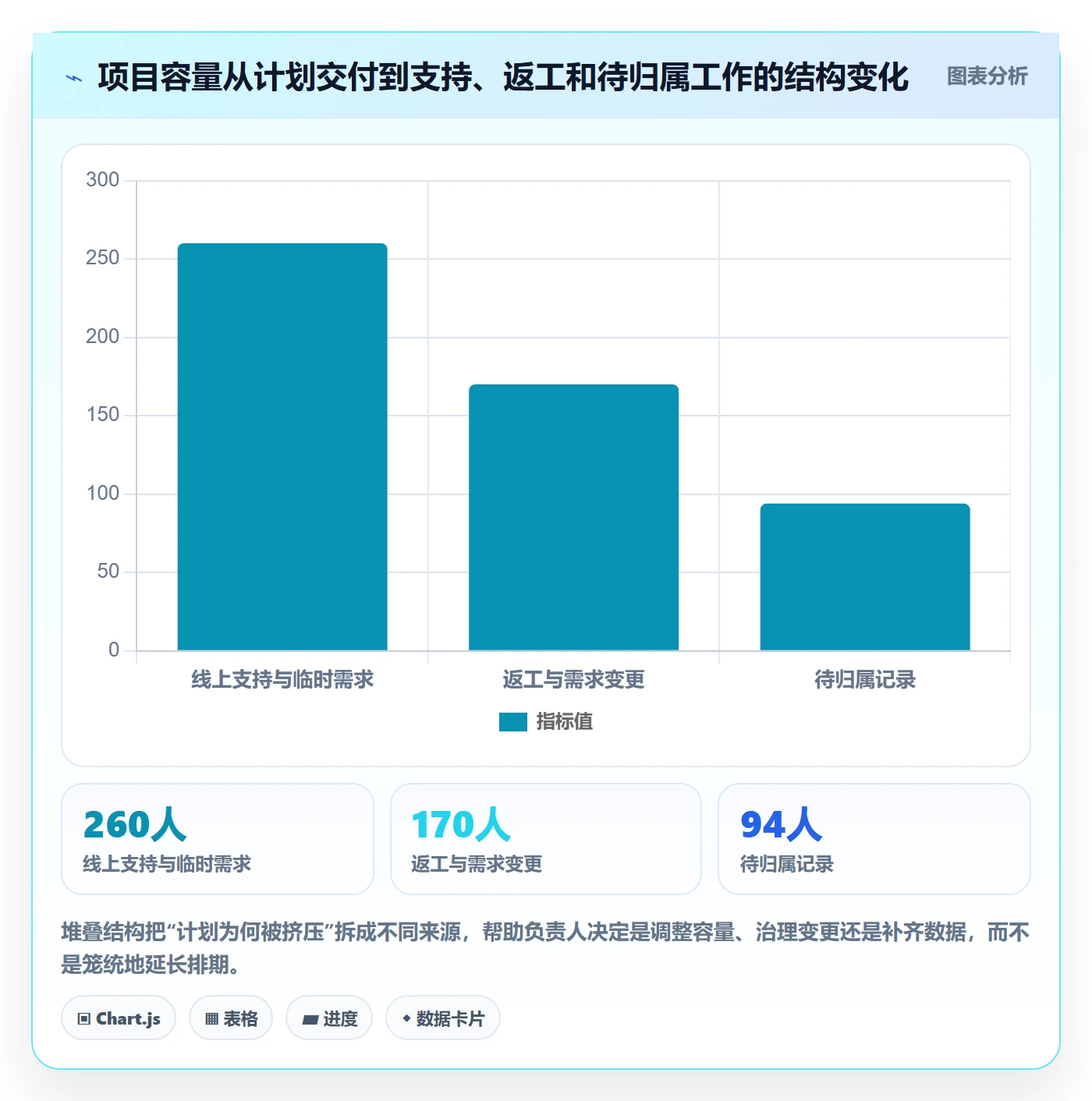 日报工时实操方法:项目成员提升工时表效率的制度设计方法与模板