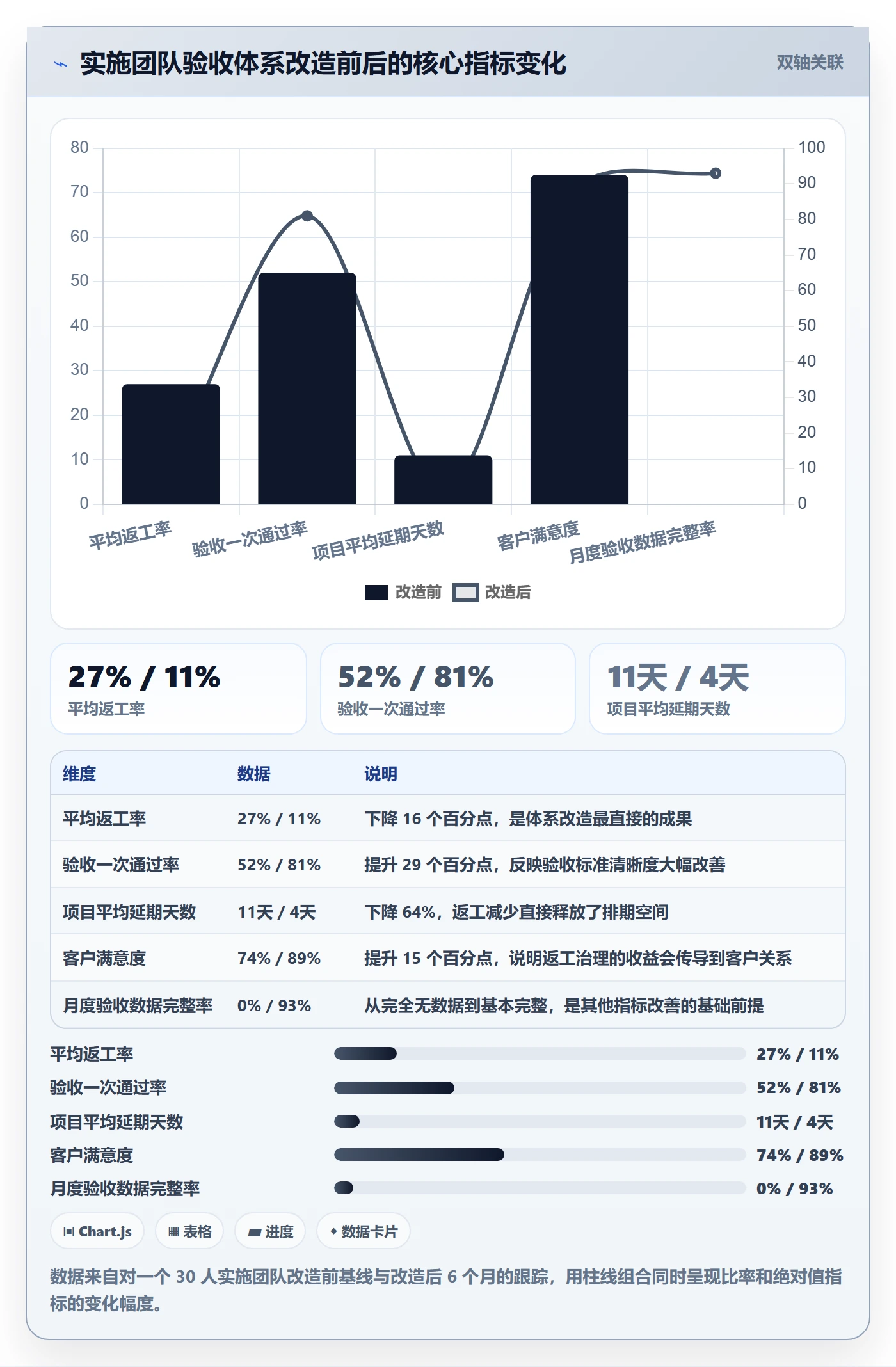 返工怎么做？实施团队数据分析：任务验收从0到1