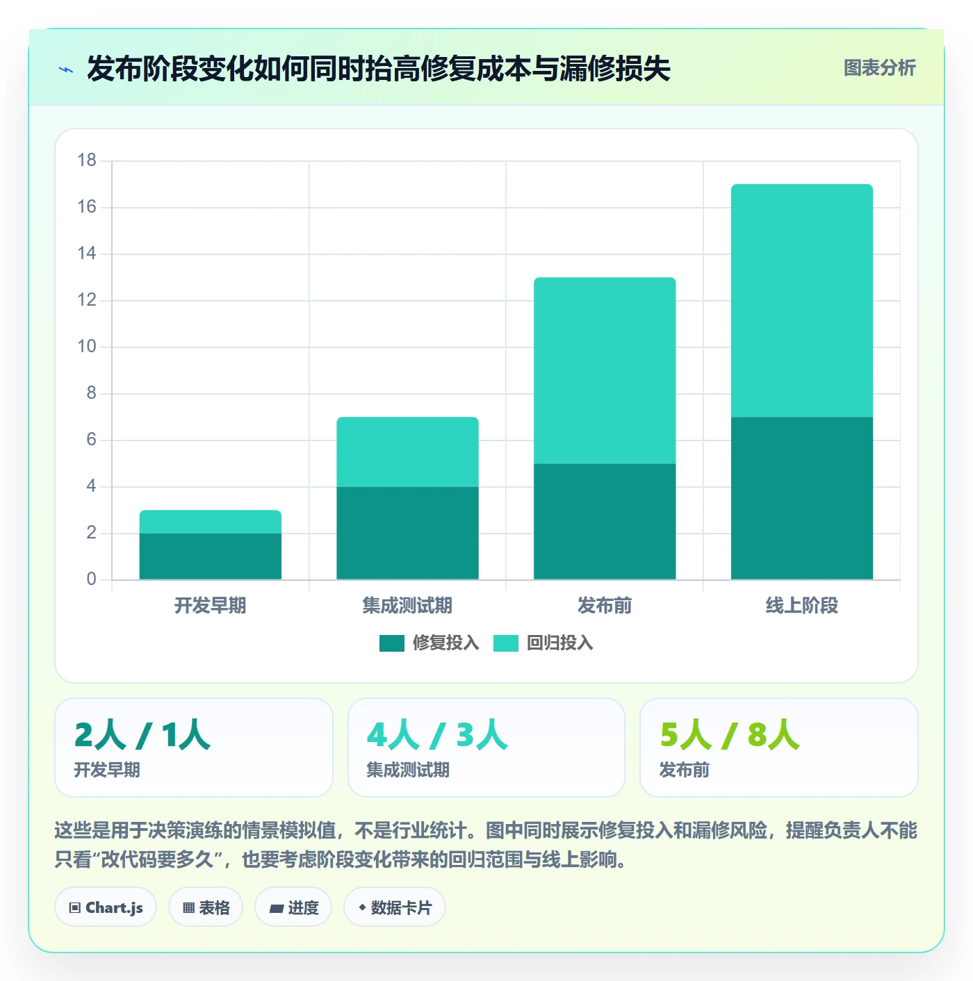 Bug / 缺陷如何做好优先级?项目负责人落地方案与操作步骤