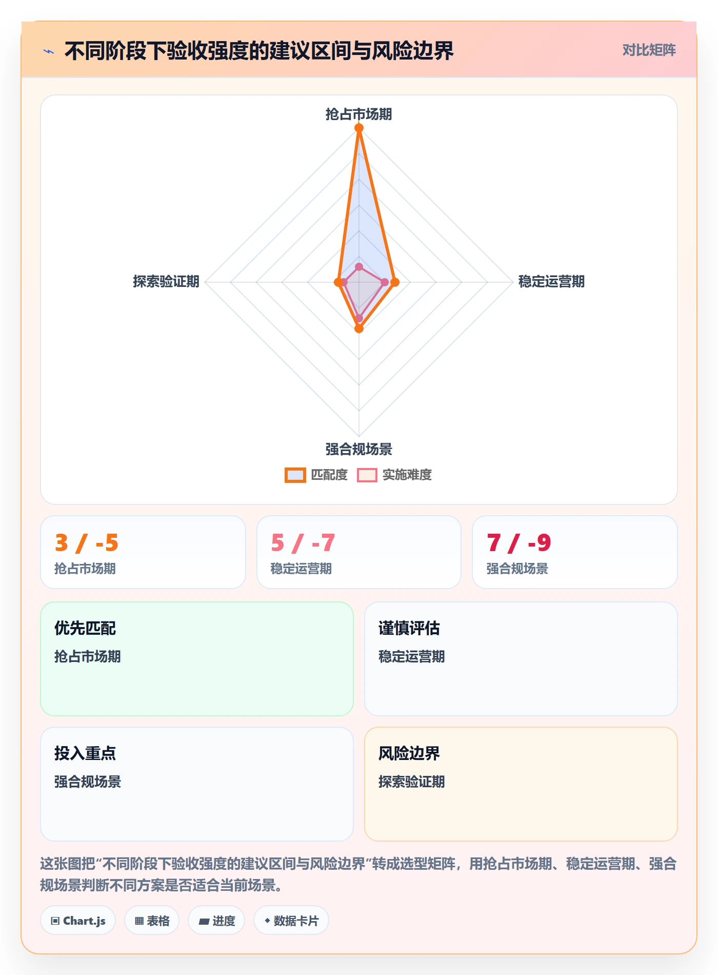 返工最佳实践：产品经理任务验收效率提升，常见问题