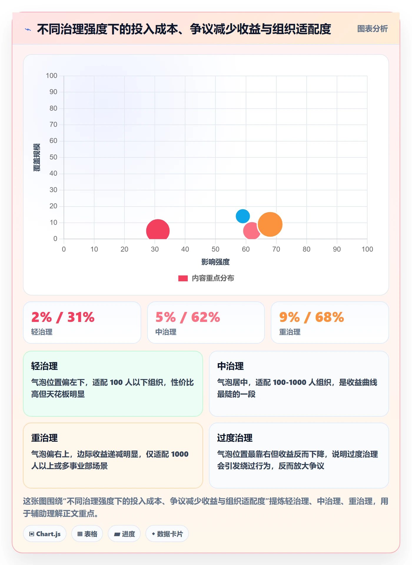 子计划最佳实践:跨部门团队项目规划流程优化,常见问题