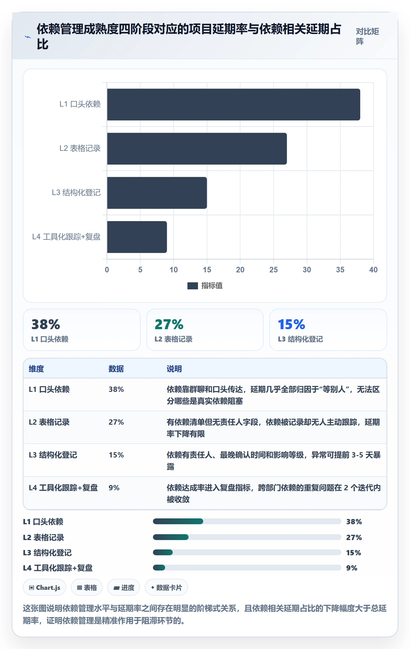 依赖关系实操方法：跨部门团队提升任务依赖效率的最佳实践方法与模板