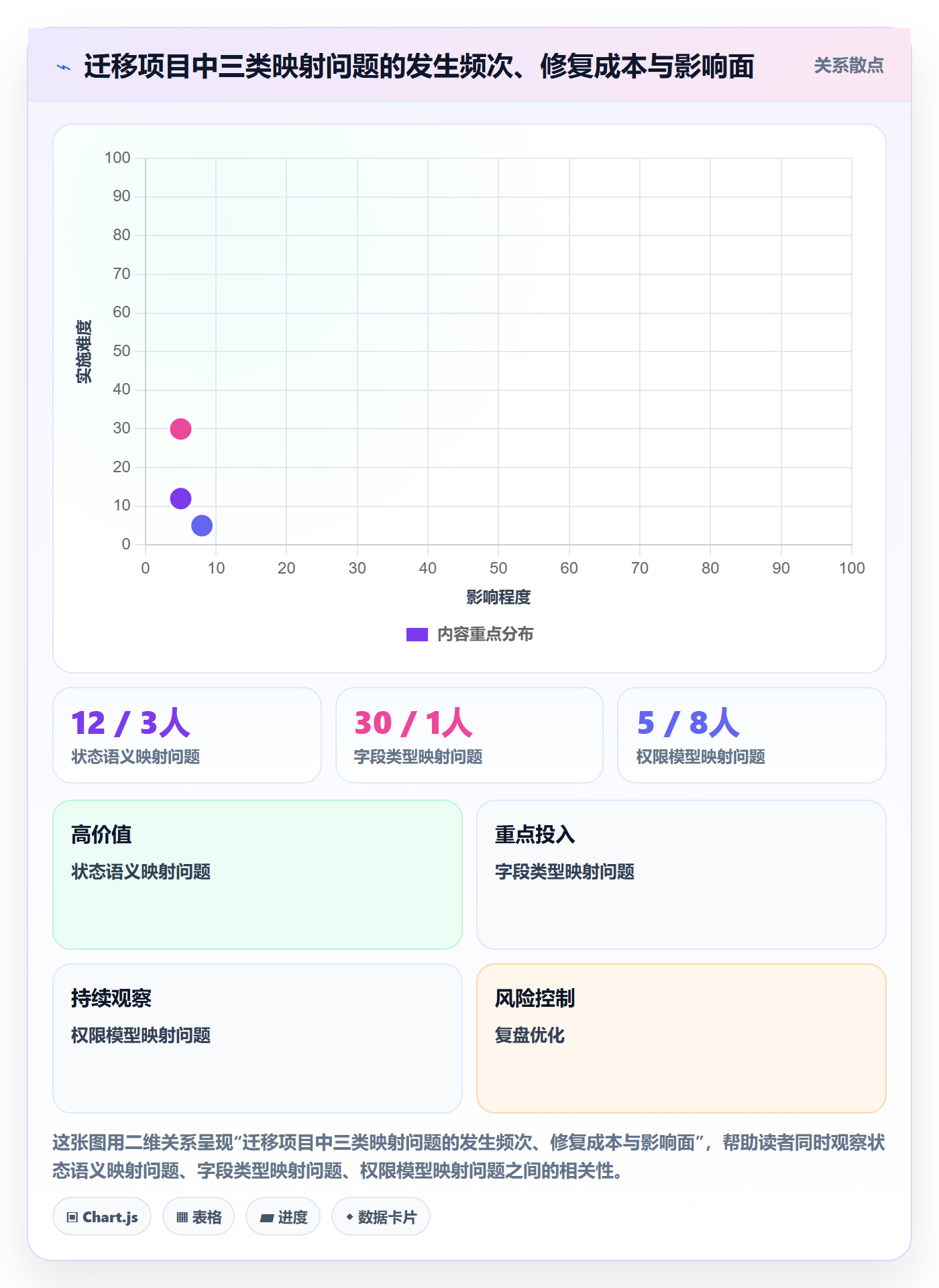 项目模板项目模板教程:管理层流程优化,避坑指南