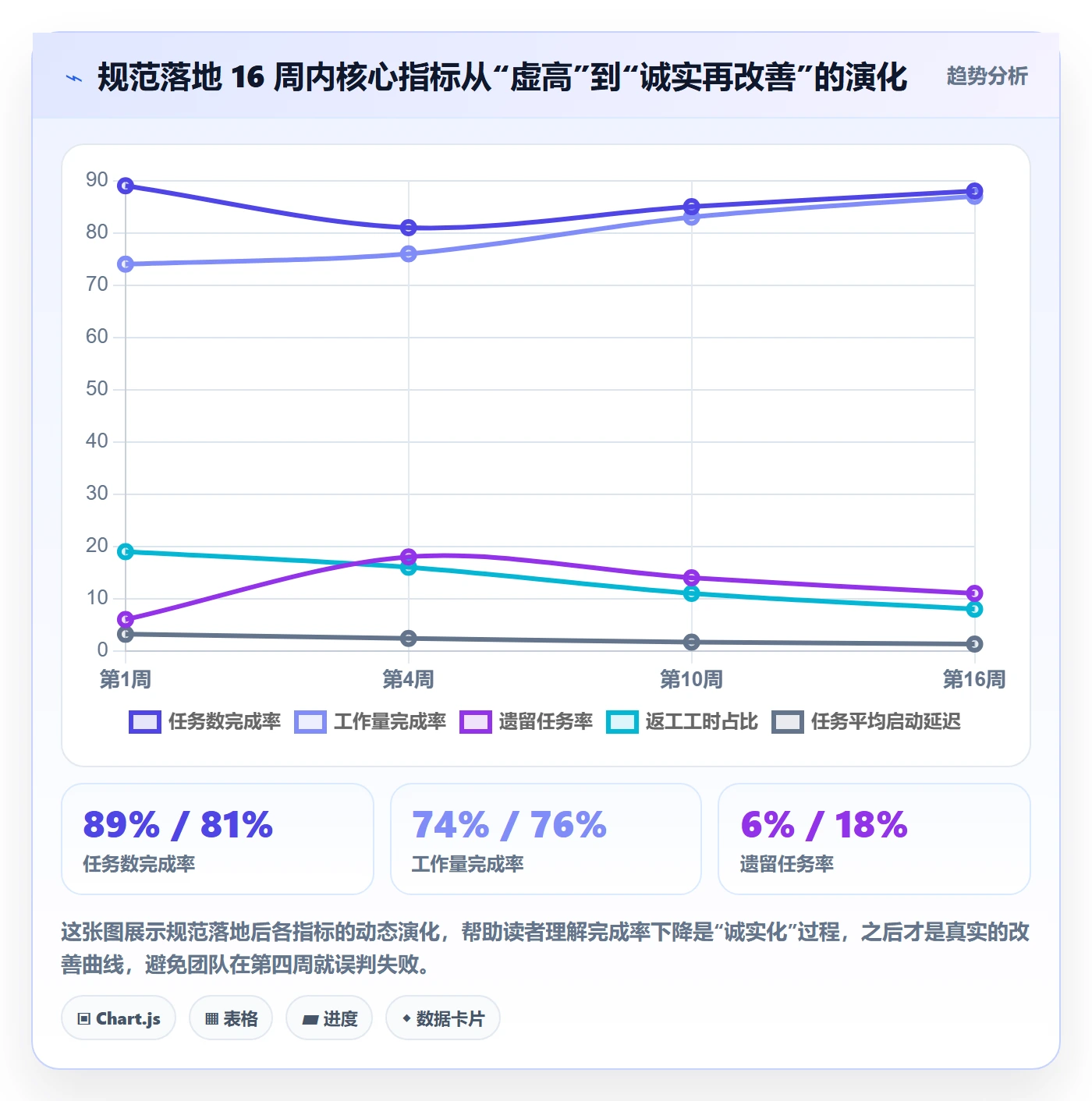 完成率流程与规范:研发团队进度管理最佳实践关键指标