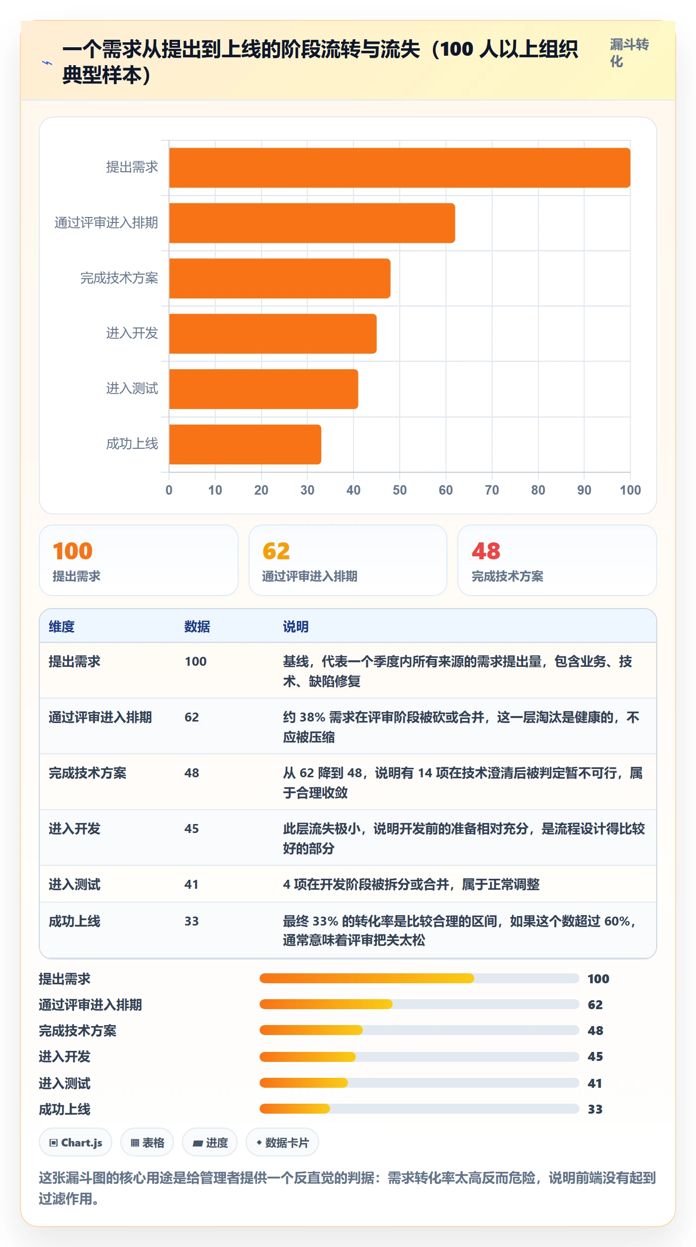 进度管理项目进度教程:研发团队流程优化,避坑指南