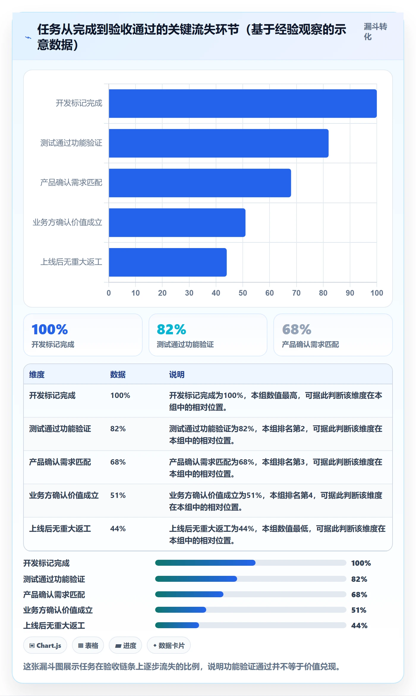 验收流程与规范:管理层任务验收入门指南关键指标