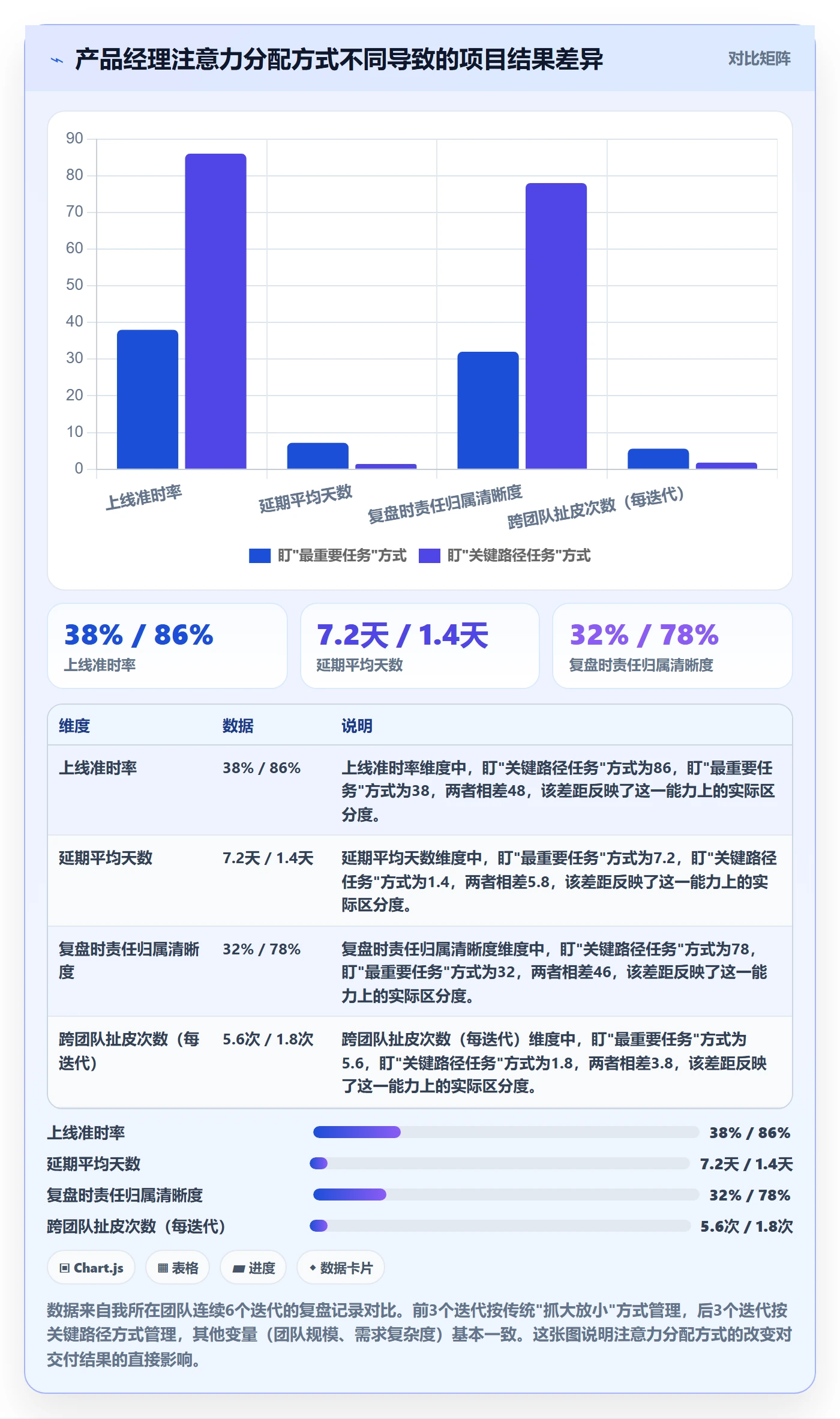 关键路径落地方案：产品经理开展任务依赖的协同管理案例解析