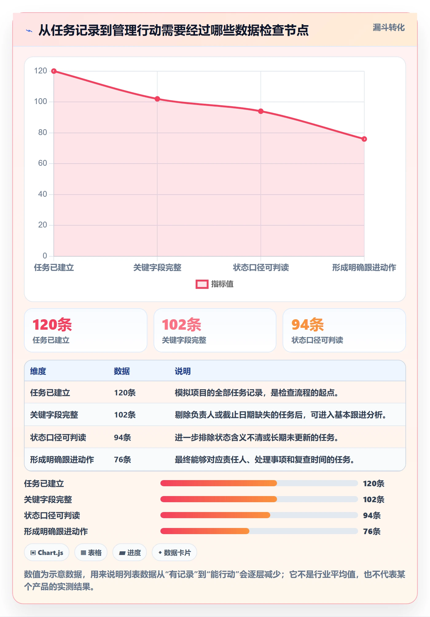 列表视图任务列表教程：项目负责人数据分析，避坑指南