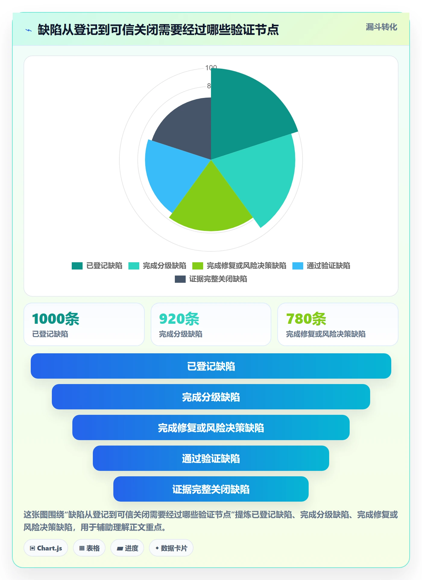 关闭落地方案：PMO开展Bug / 缺陷的入门指南案例解析