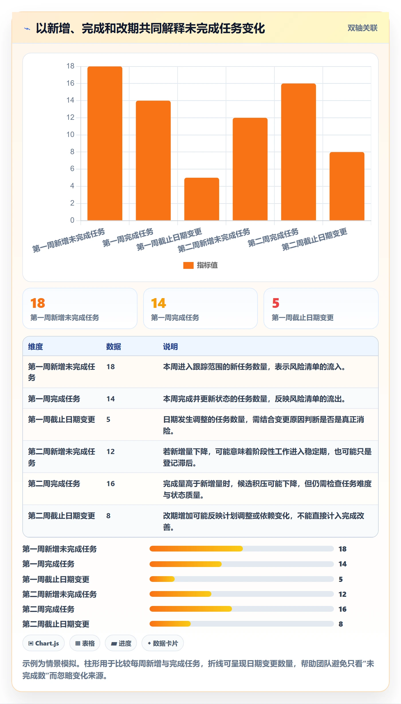 日历视图截止日期教程:项目经理数据分析,避坑指南