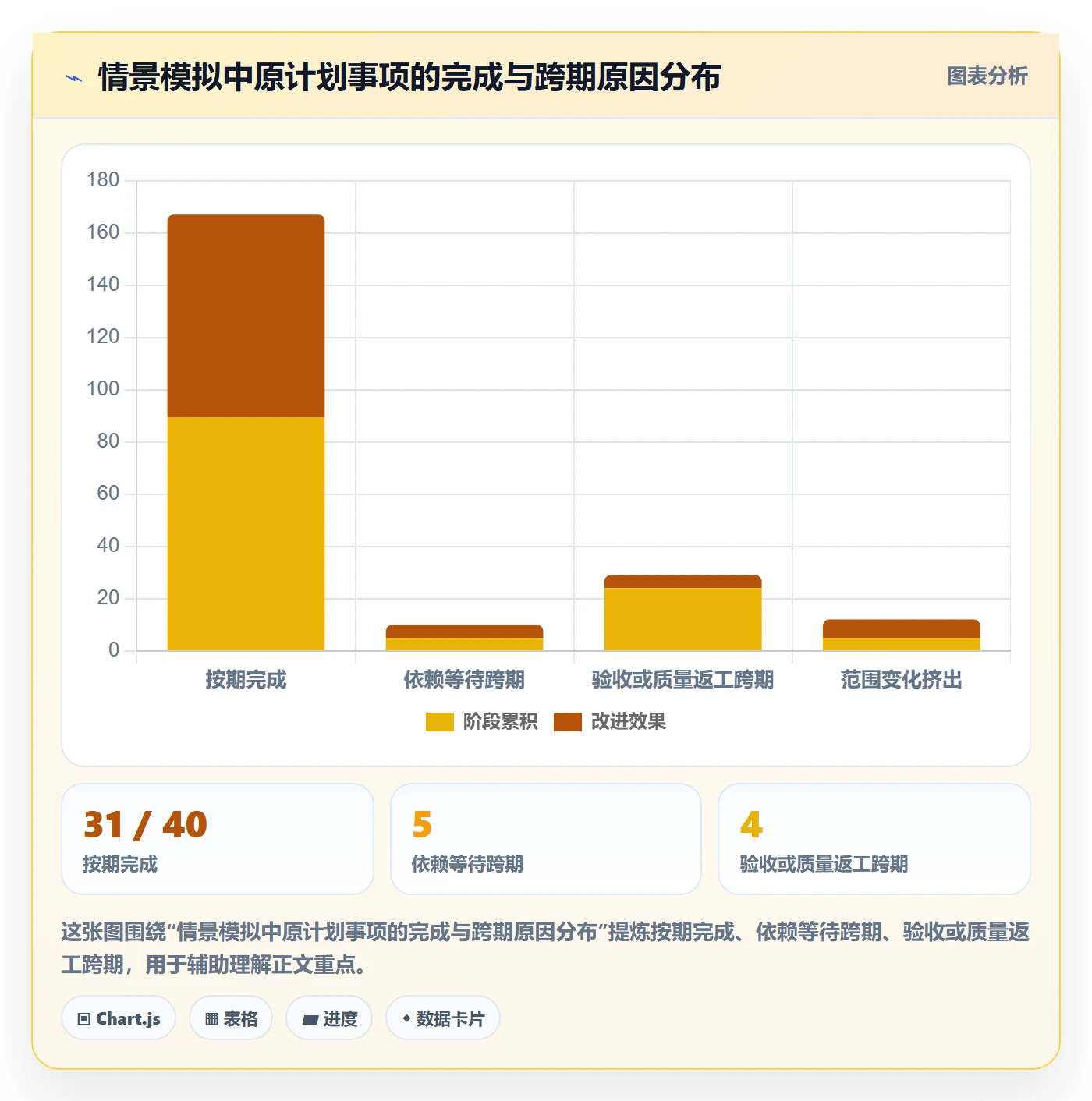 迭代管理迭代计划全流程:项目负责人流程优化与一文讲清