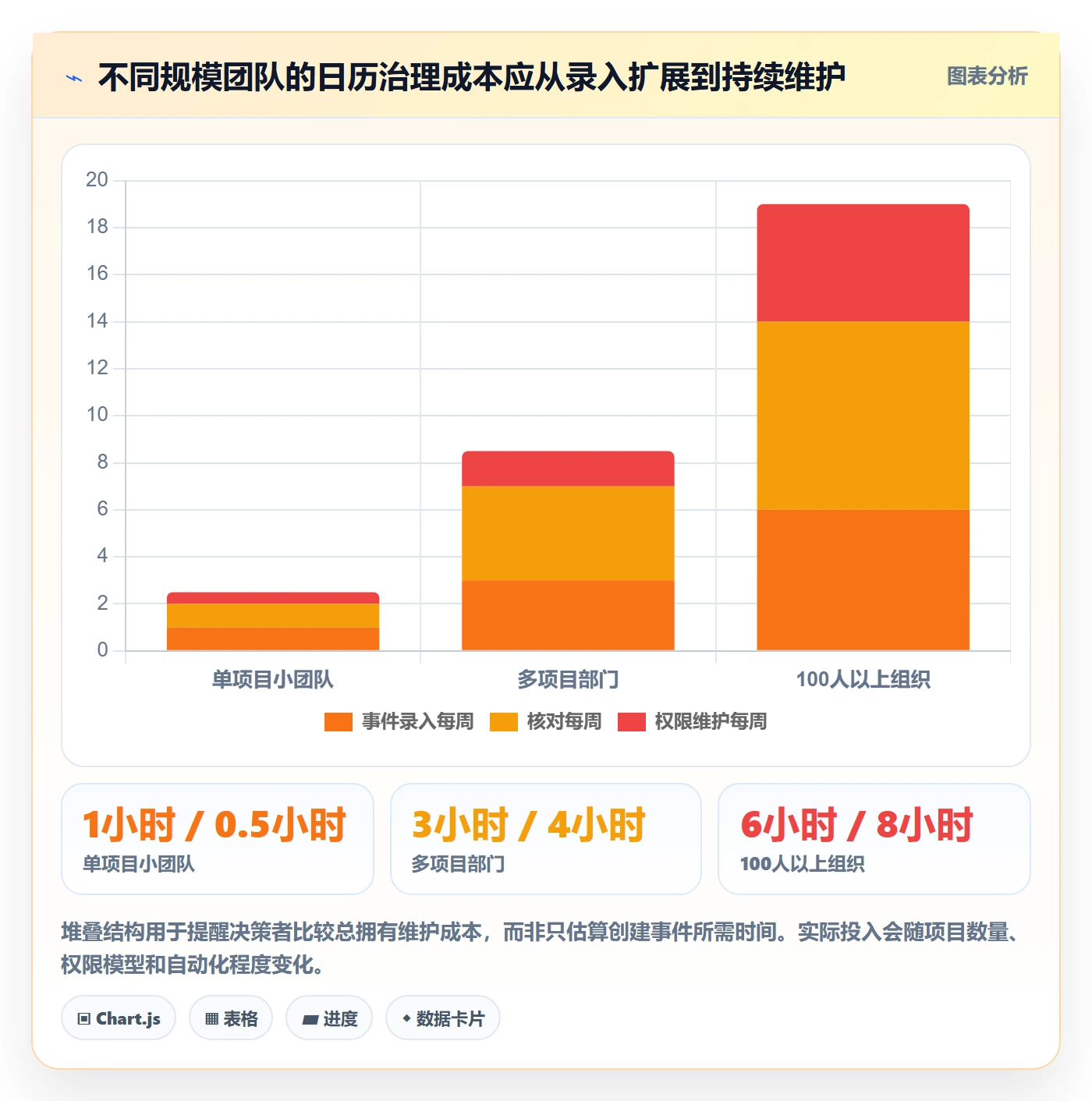 计划安排最佳实践:跨部门团队日历视图协同管理,常见问题
