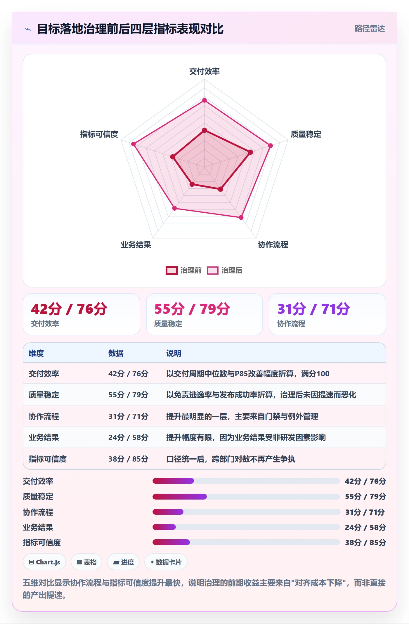 关键结果流程与规范:研发团队项目目标落地方案关键指标