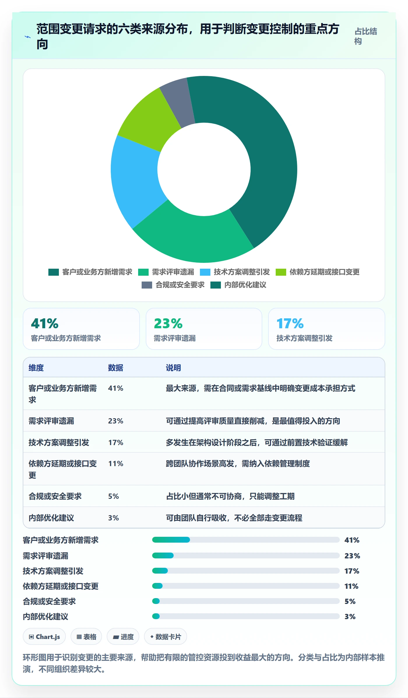 工作分解流程与规范:项目负责人项目范围入门指南关键指标
