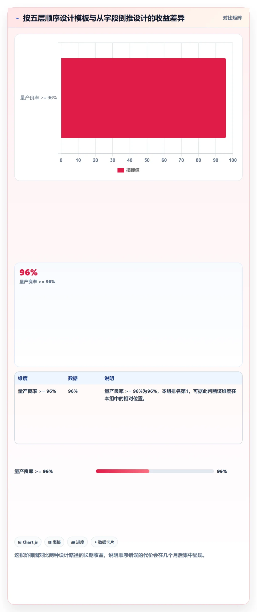 模板阶段最佳实践:项目经理项目模板入门指南,常见问题
