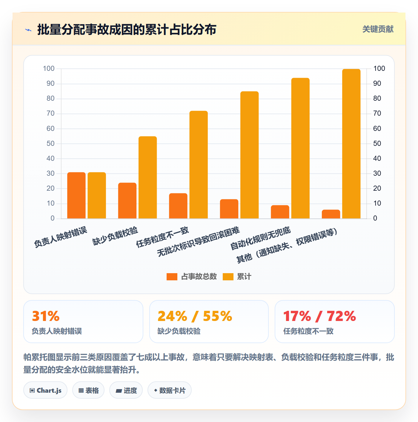 任务分派批量分配教程:项目经理落地方案,避坑指南