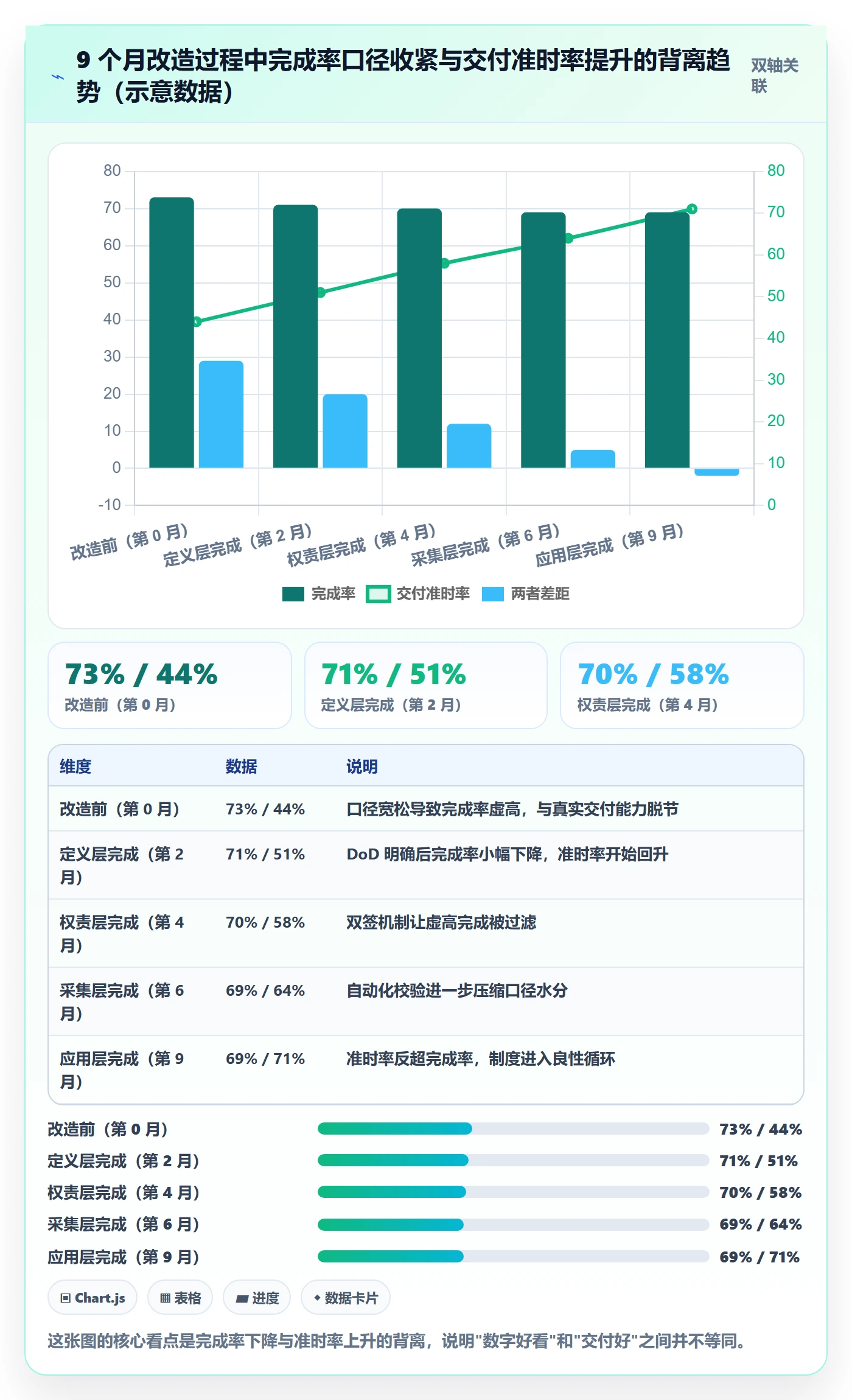 进度管理完成率全流程:项目成员制度设计与一文讲清