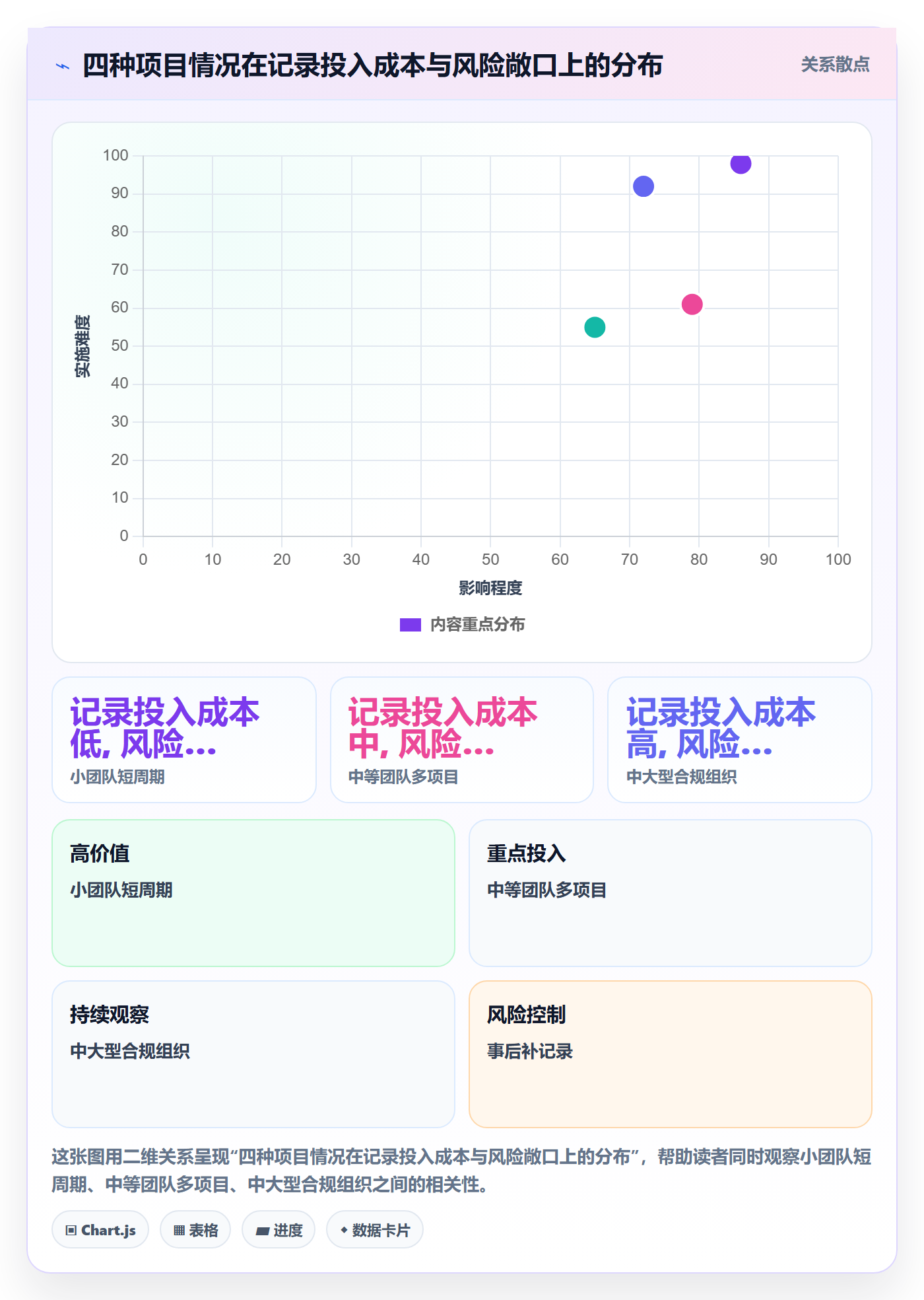 任务验收如何做好验收记录?产品经理风险控制与操作步骤