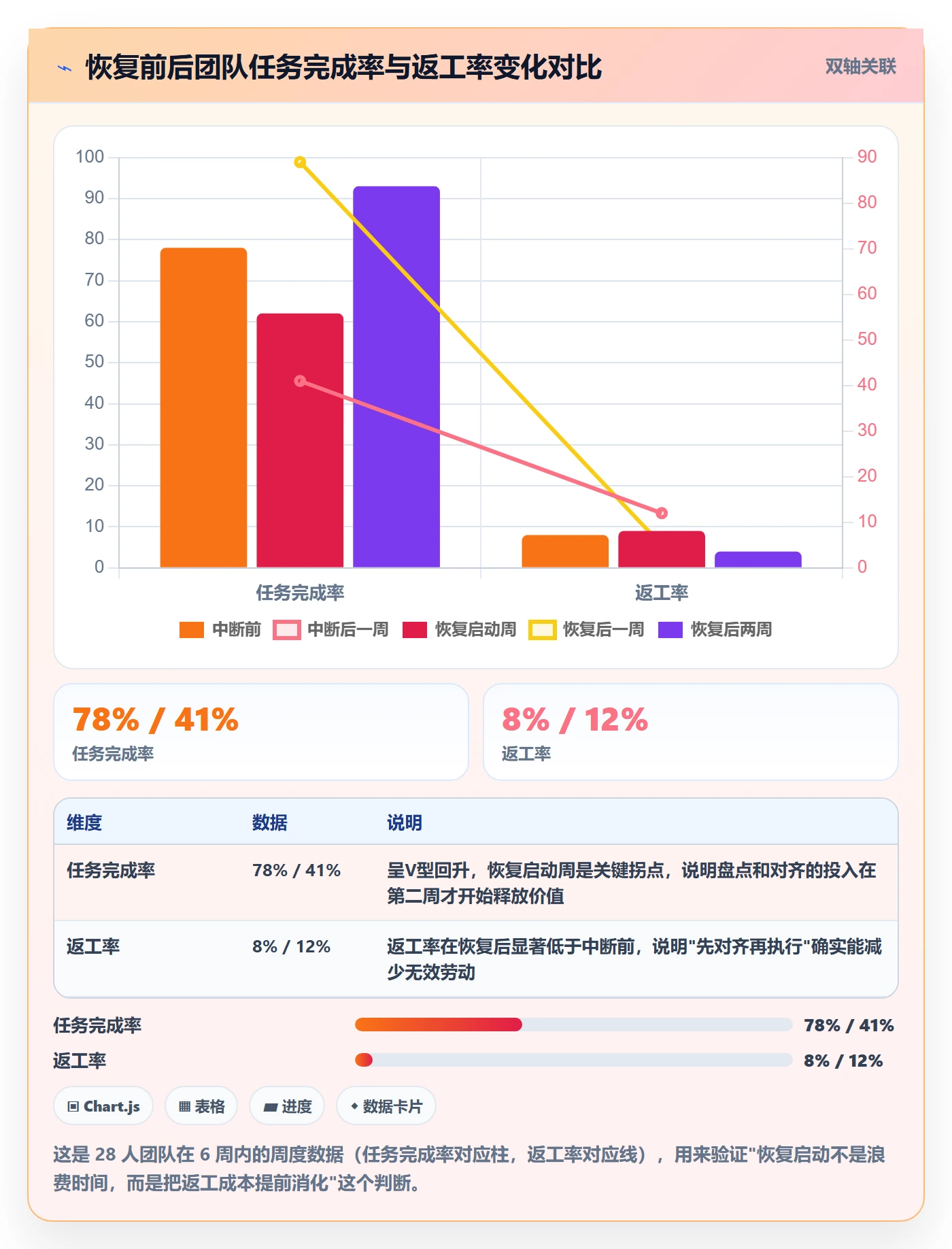 任务执行恢复全流程:项目成员落地方案与一文讲清