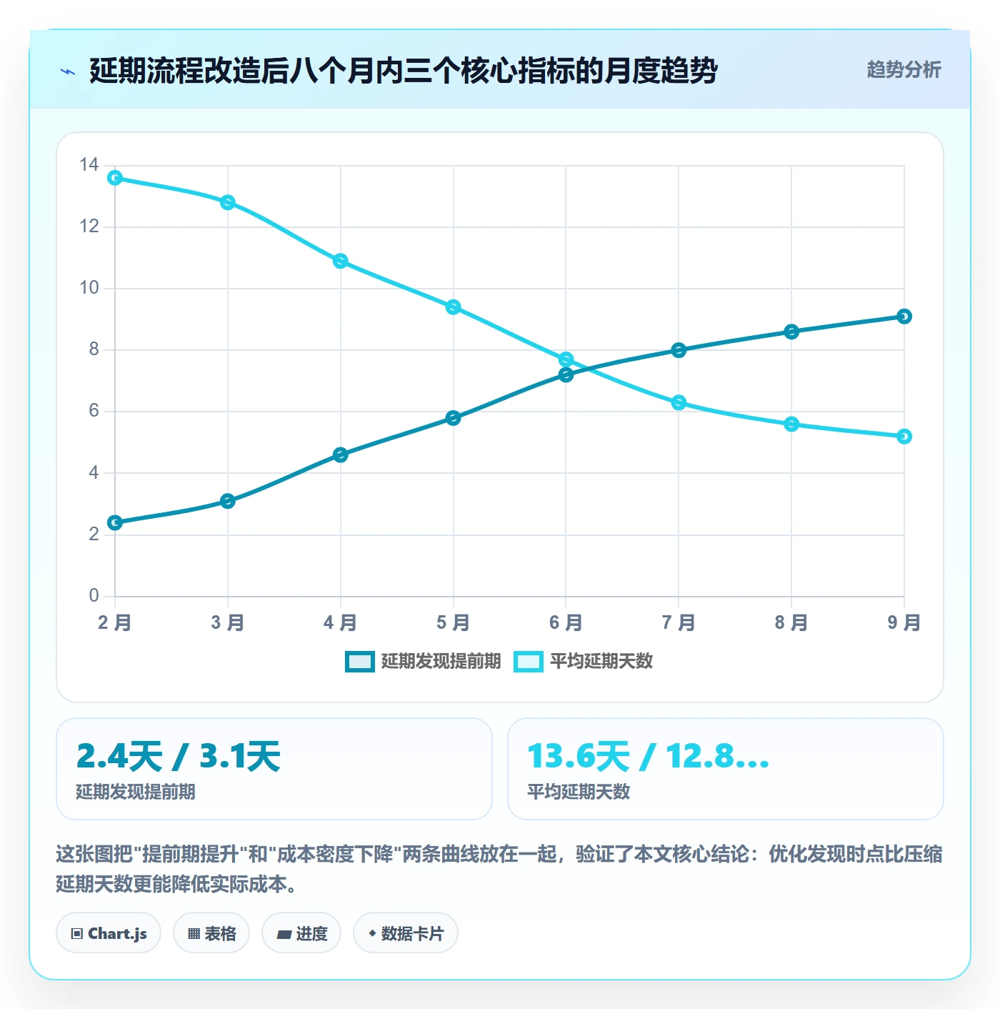 延期流程与规范:PMO任务执行实操方法关键指标