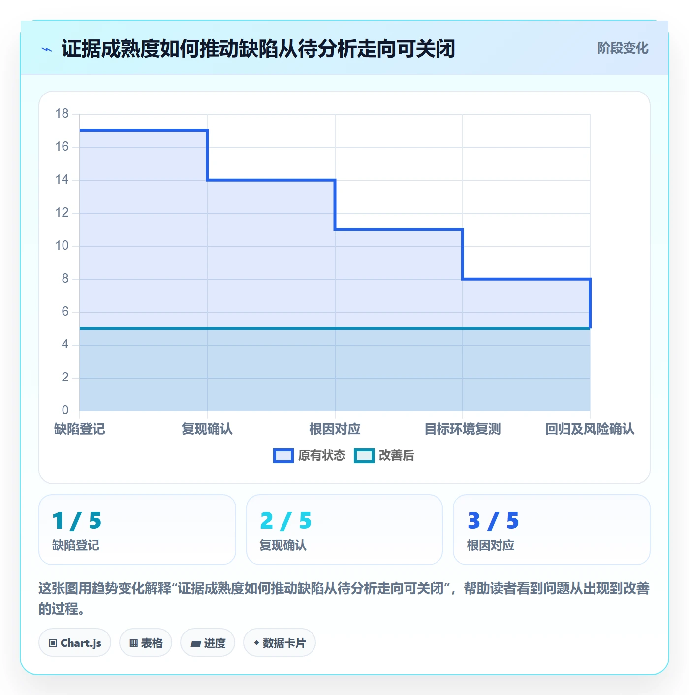 Bug / 缺陷验证全流程:跨部门团队数据分析与一文讲清