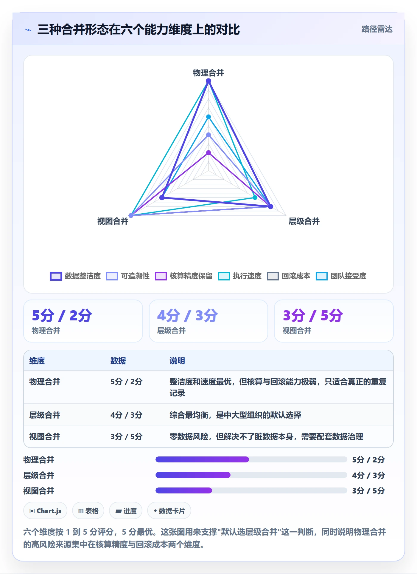 任务合并最佳实践:PMO任务管理数据分析,常见问题