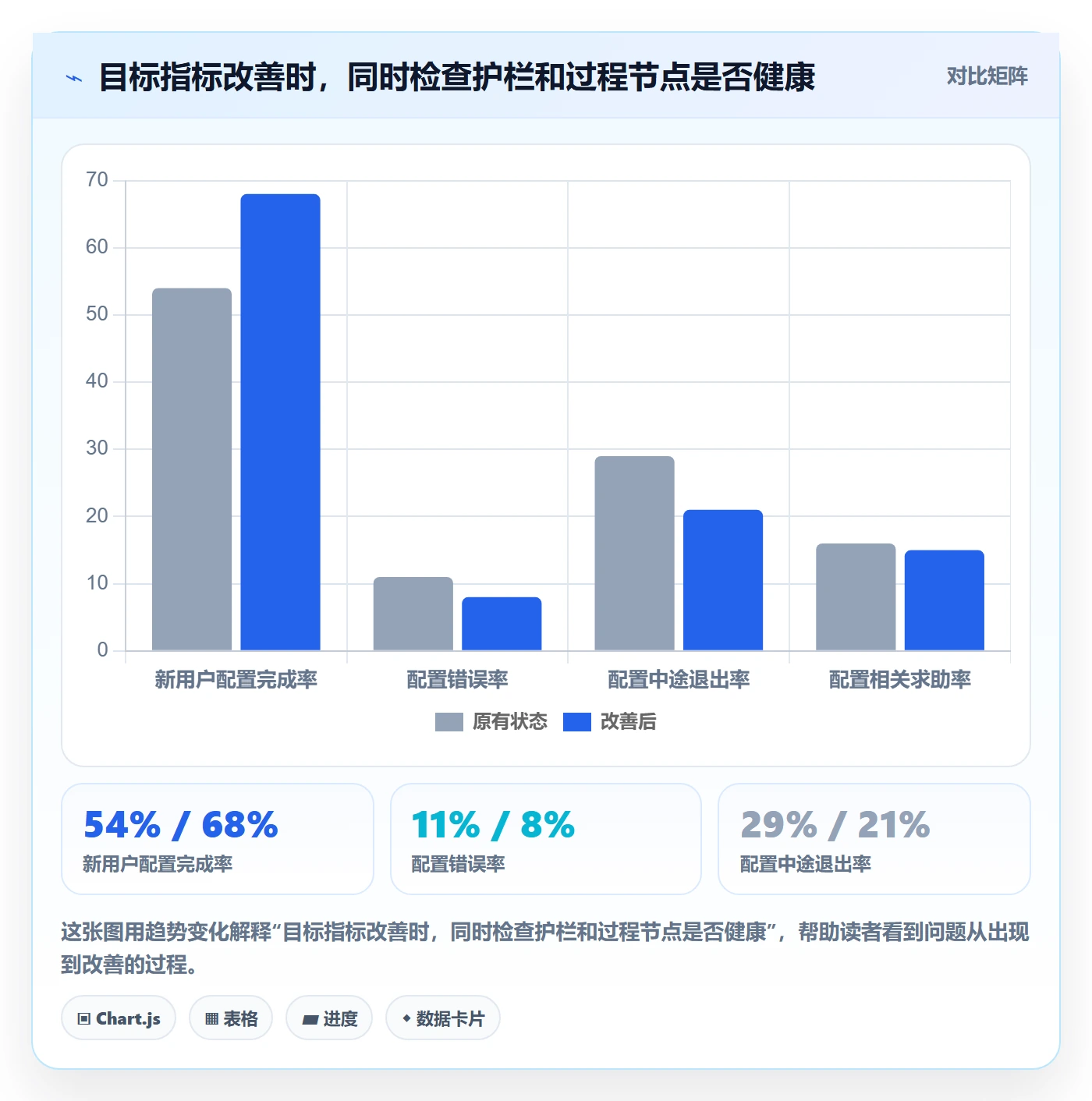 用户故事管理指南:研发团队如何做好产品需求,数据分析全流程