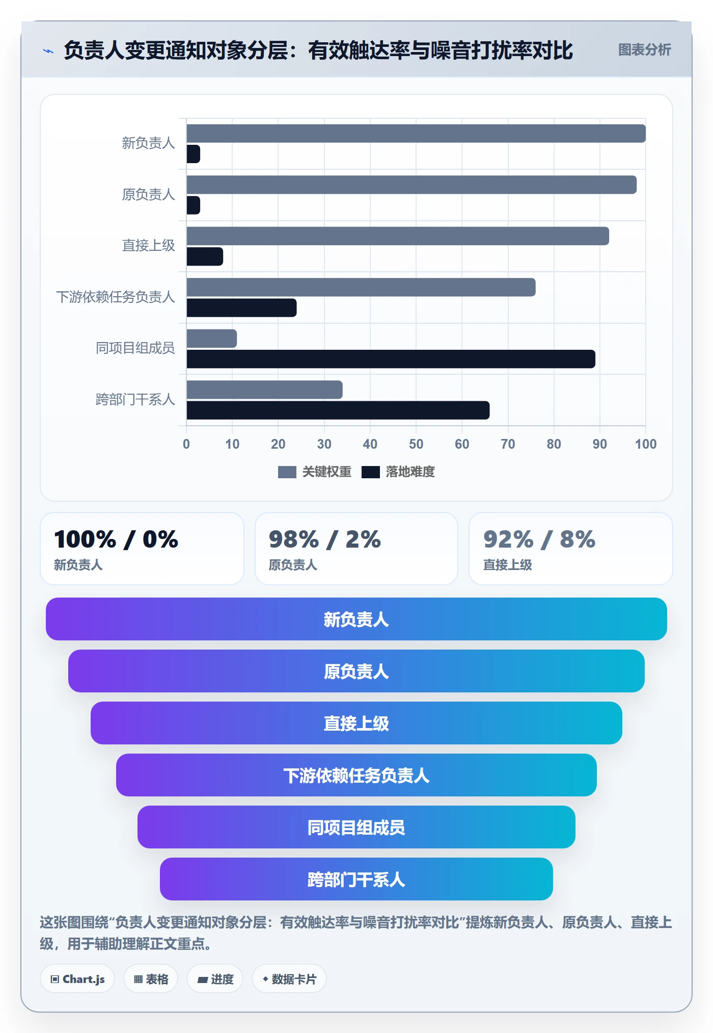 任务负责人变更实操方法:企业管理者提升任务分派效率的落地方案方法与模板