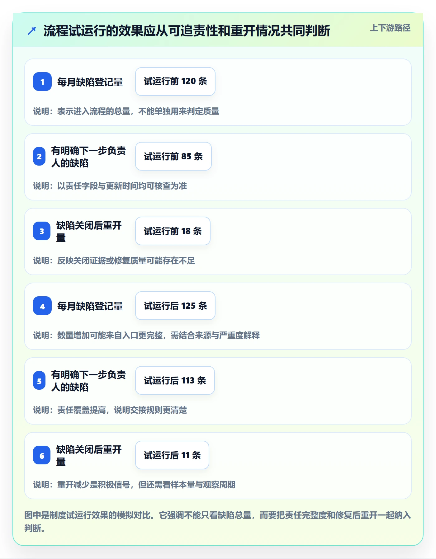 问题最佳实践:实施团队Bug / 缺陷制度设计,常见问题