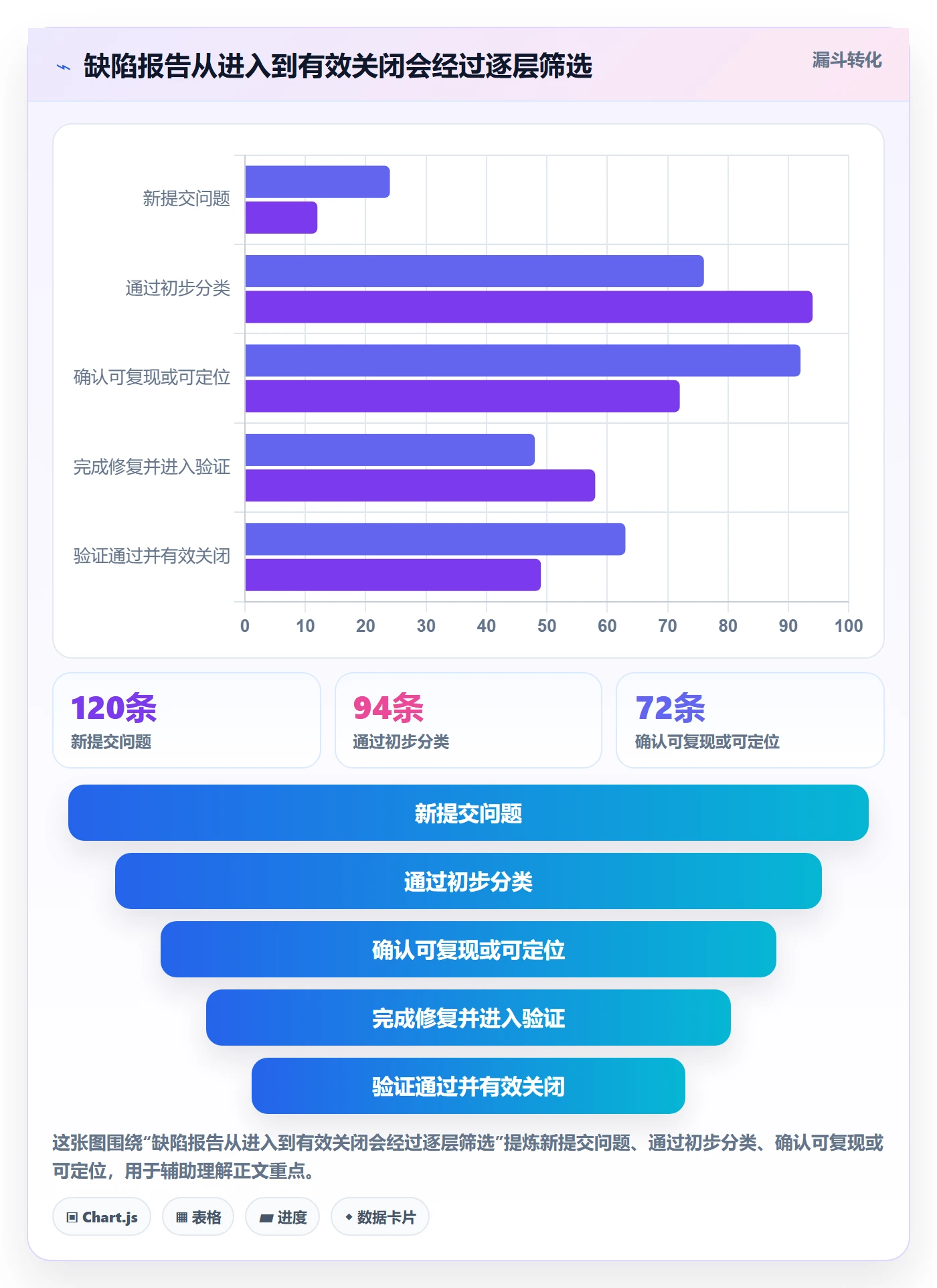 问题管理方法大全：项目成员Bug / 缺陷效率提升落地清单