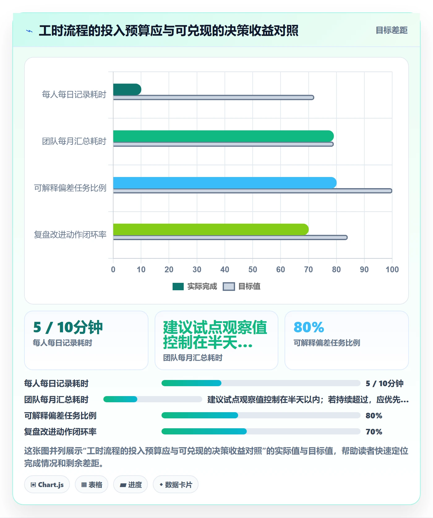 工时管理工时统计教程:研发团队最佳实践,避坑指南