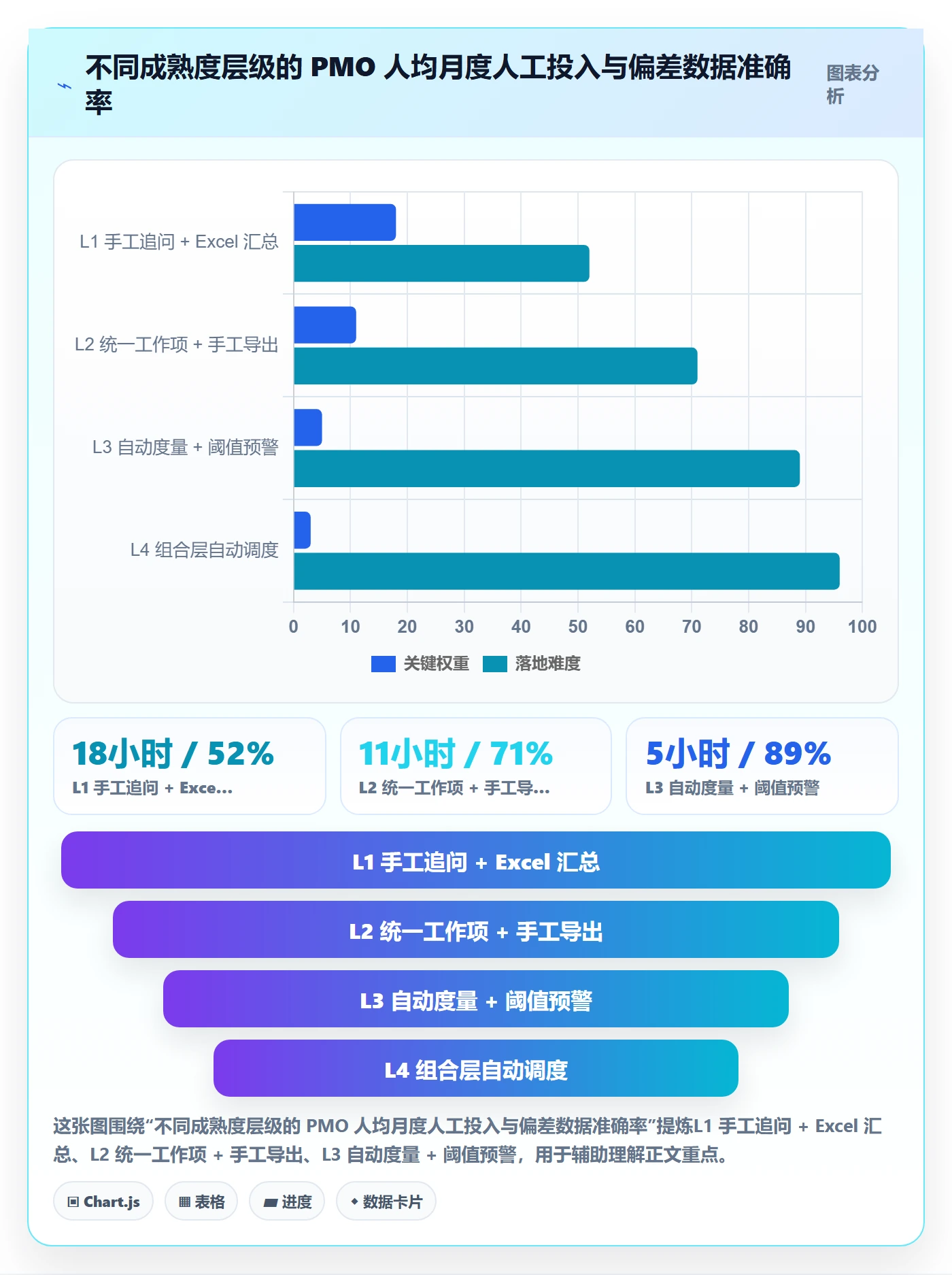 进度偏差管理指南:PMO如何做好进度管理,最佳实践全流程
