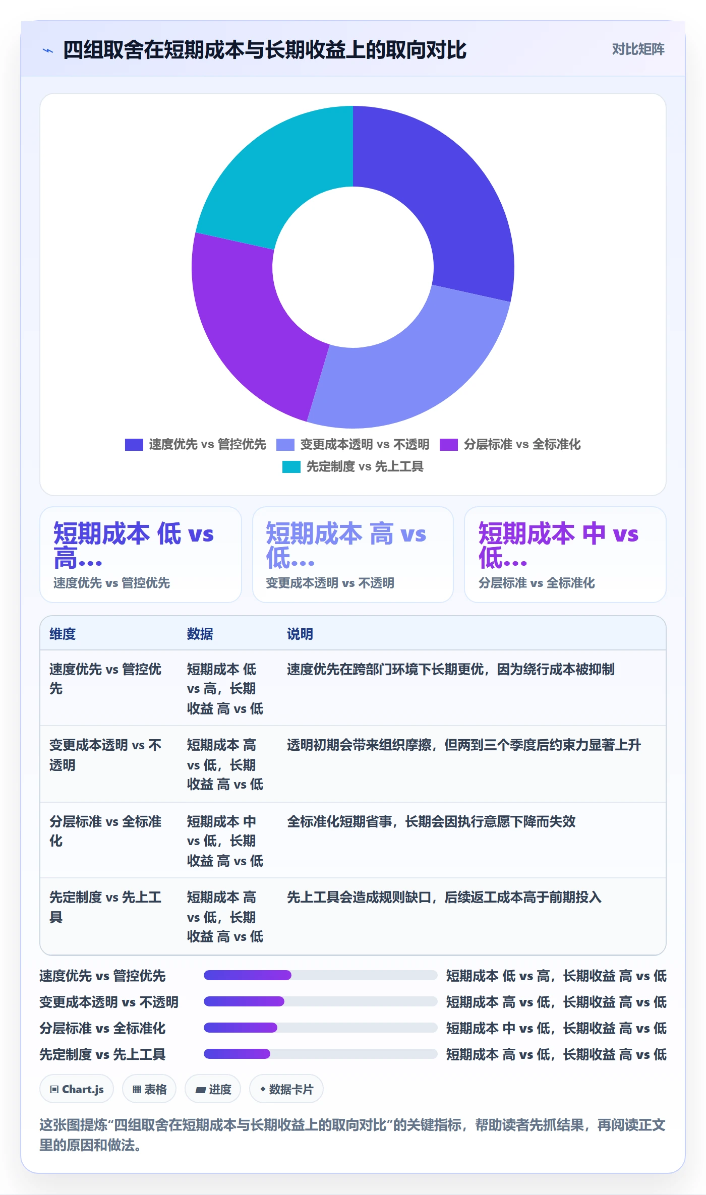 范围变更流程与规范：跨部门团队项目范围制度设计关键指标
