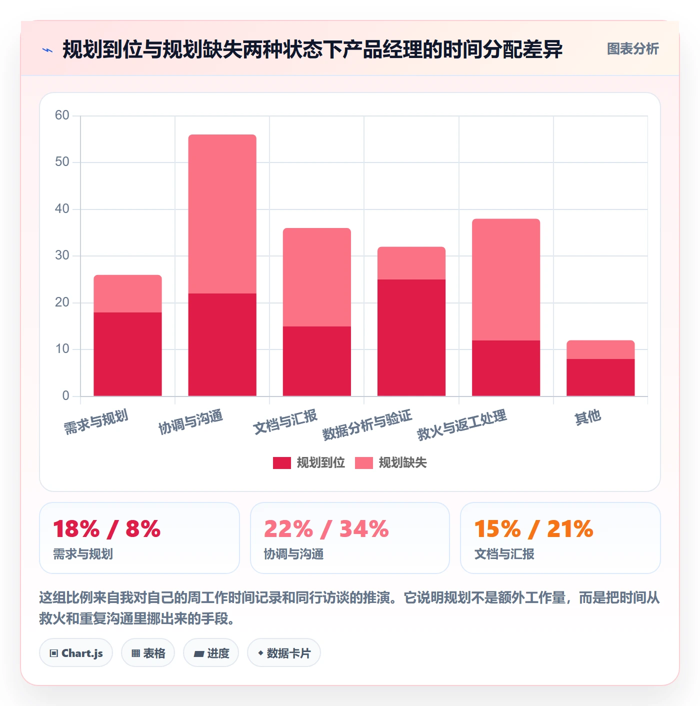 项目规划实施计划全流程：产品经理数据分析与一文讲清