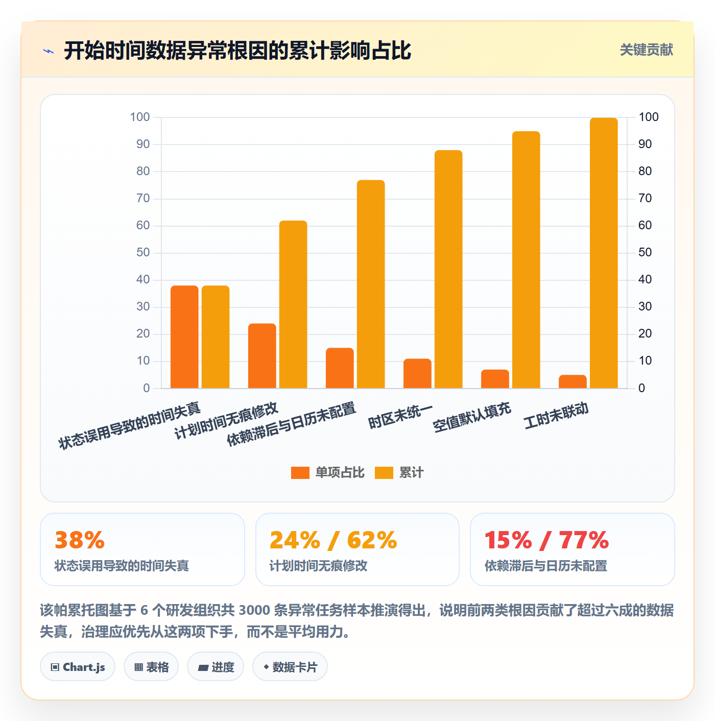 任务属性开始时间全流程:项目经理流程优化与一文讲清