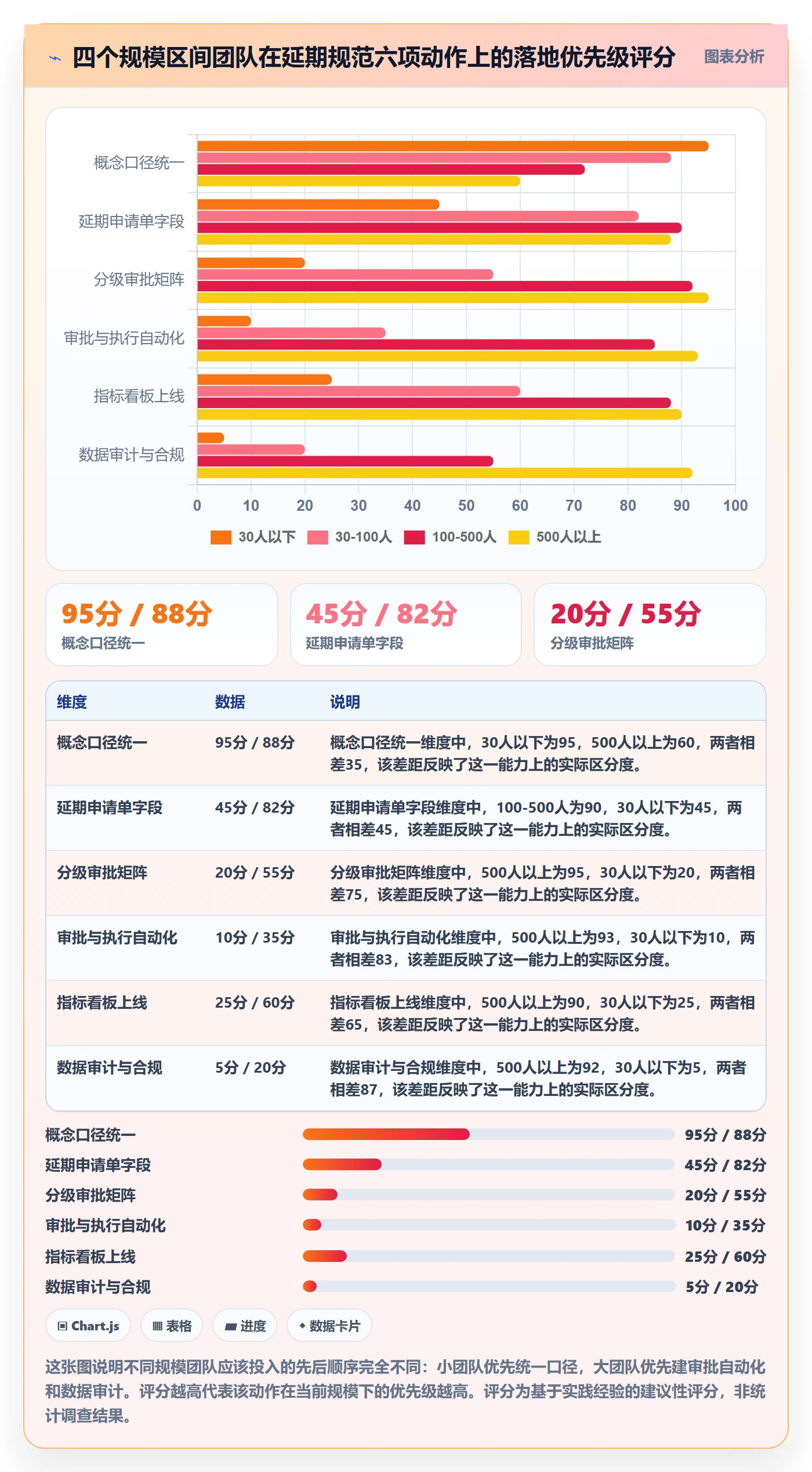 延期流程与规范:研发团队任务执行最佳实践关键指标