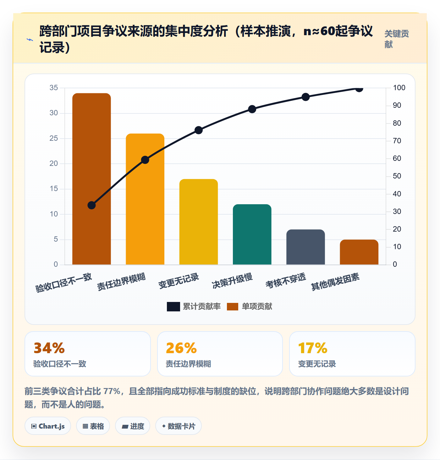 项目目标如何做好成功标准?跨部门团队制度设计与操作步骤