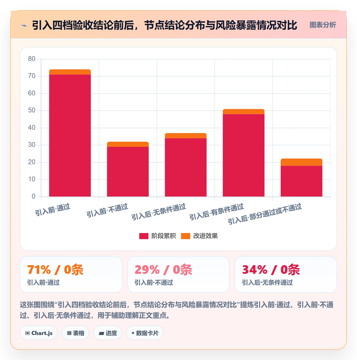 节点验收流程与规范:项目成员里程碑协同管理关键指标