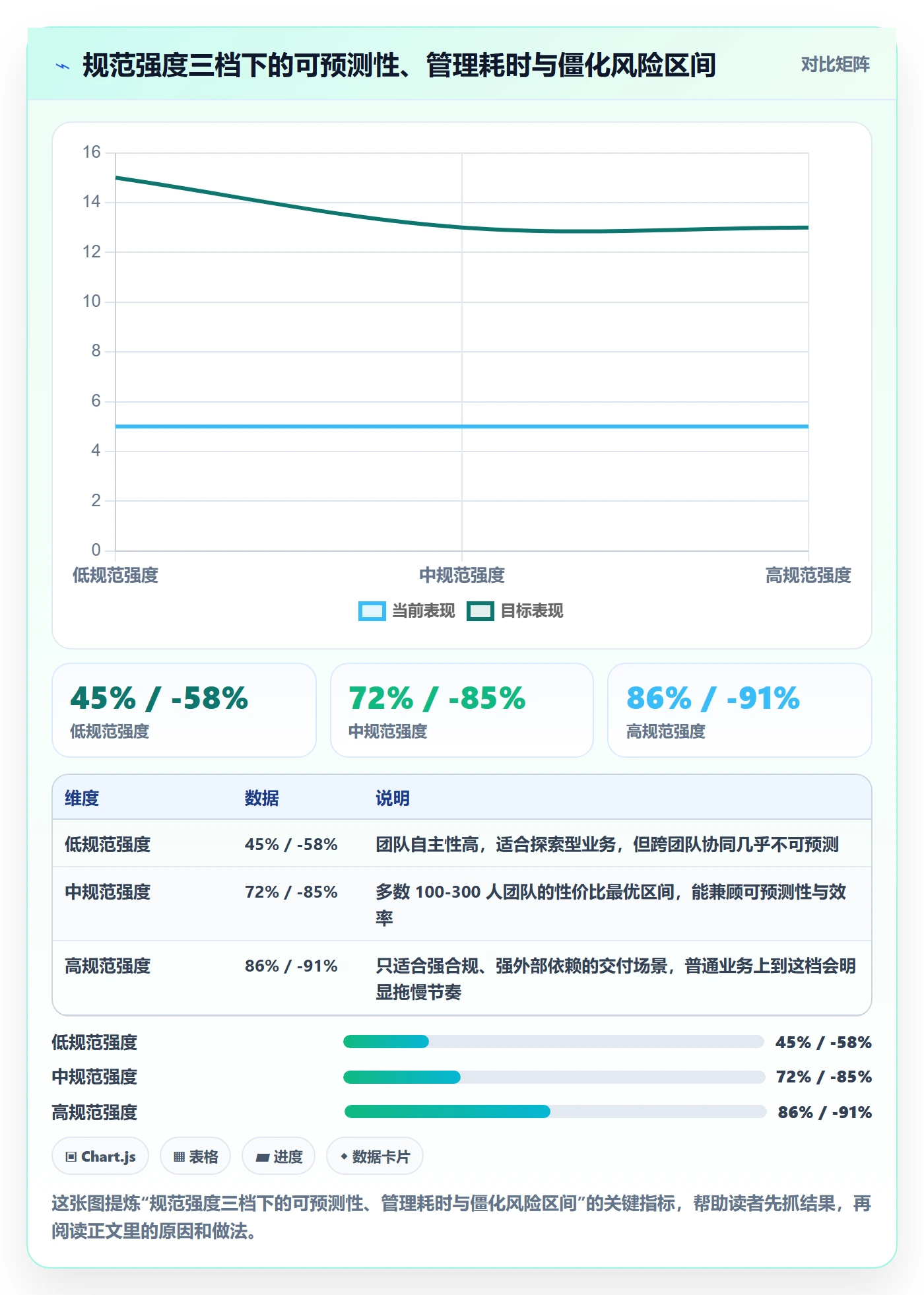 里程碑计划流程与规范:研发团队里程碑效率提升关键指标