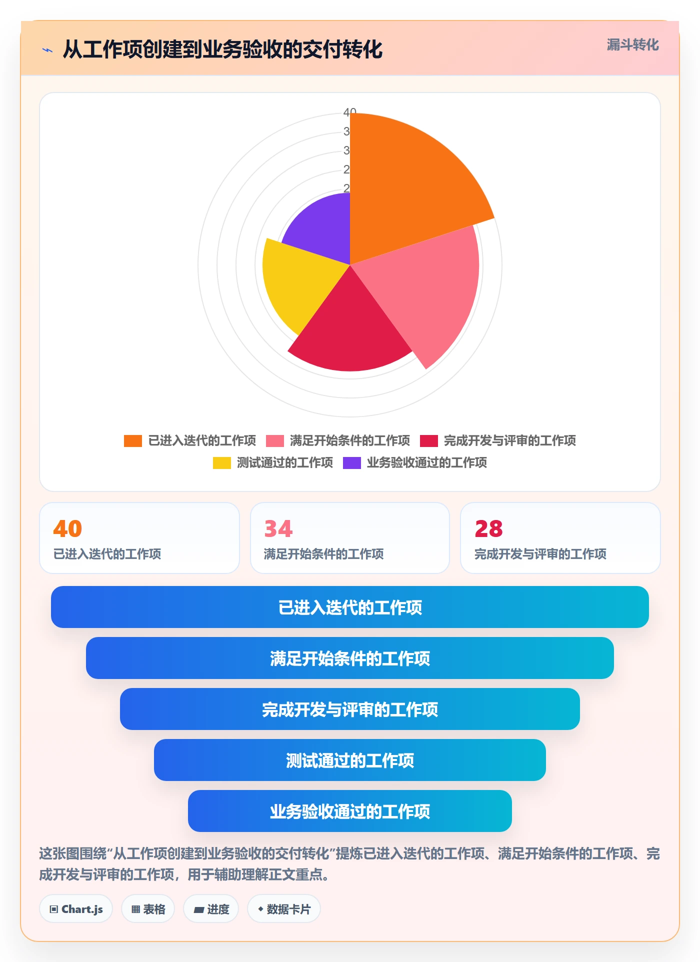 迭代管理迭代进度教程:企业管理者协同管理,避坑指南