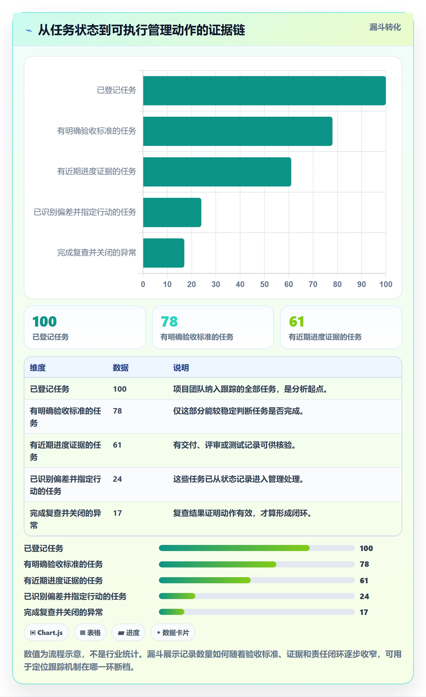 追踪管理方法大全：项目成员进度跟踪数据分析落地清单