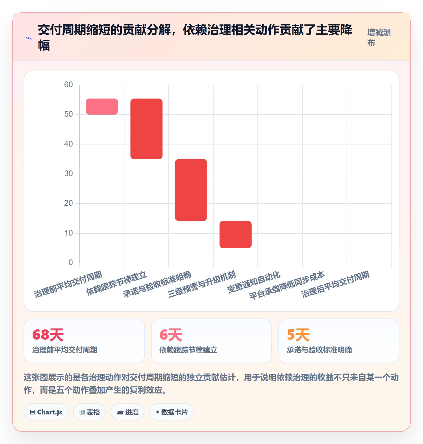 任务依赖依赖关系全流程:企业管理者制度设计与一文讲清