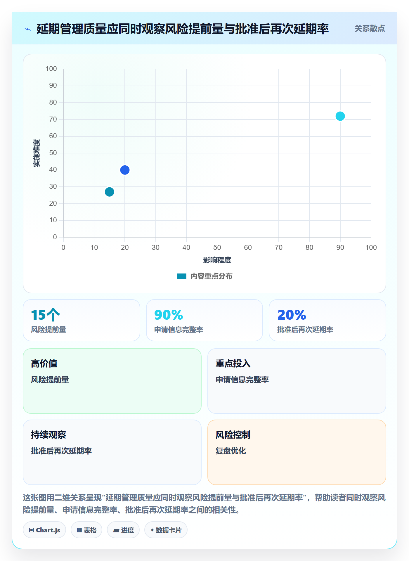 延期审批管理指南：产品经理如何做好延期管理，流程优化全流程