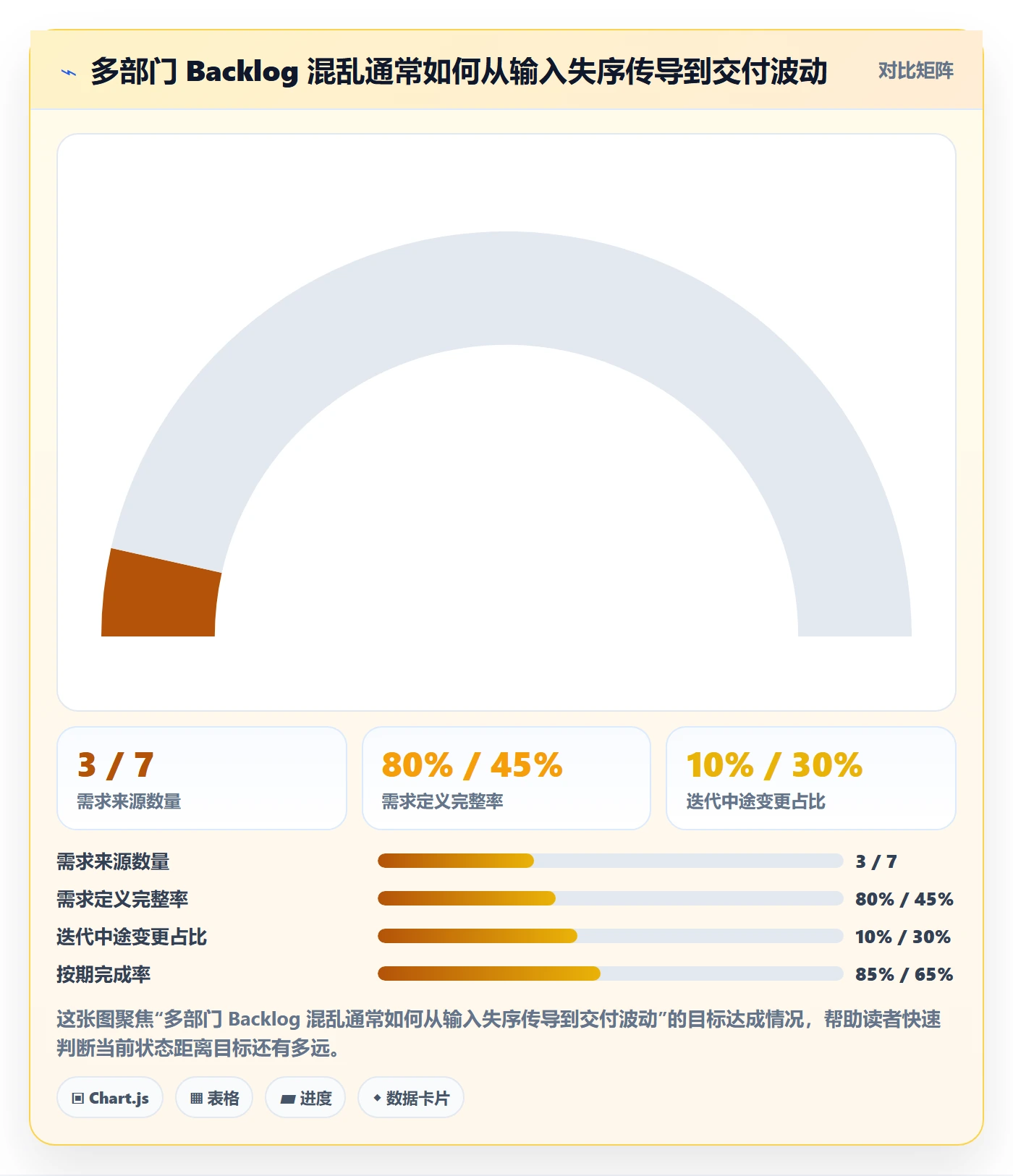 敏捷项目如何做好Backlog?跨部门团队制度设计与操作步骤