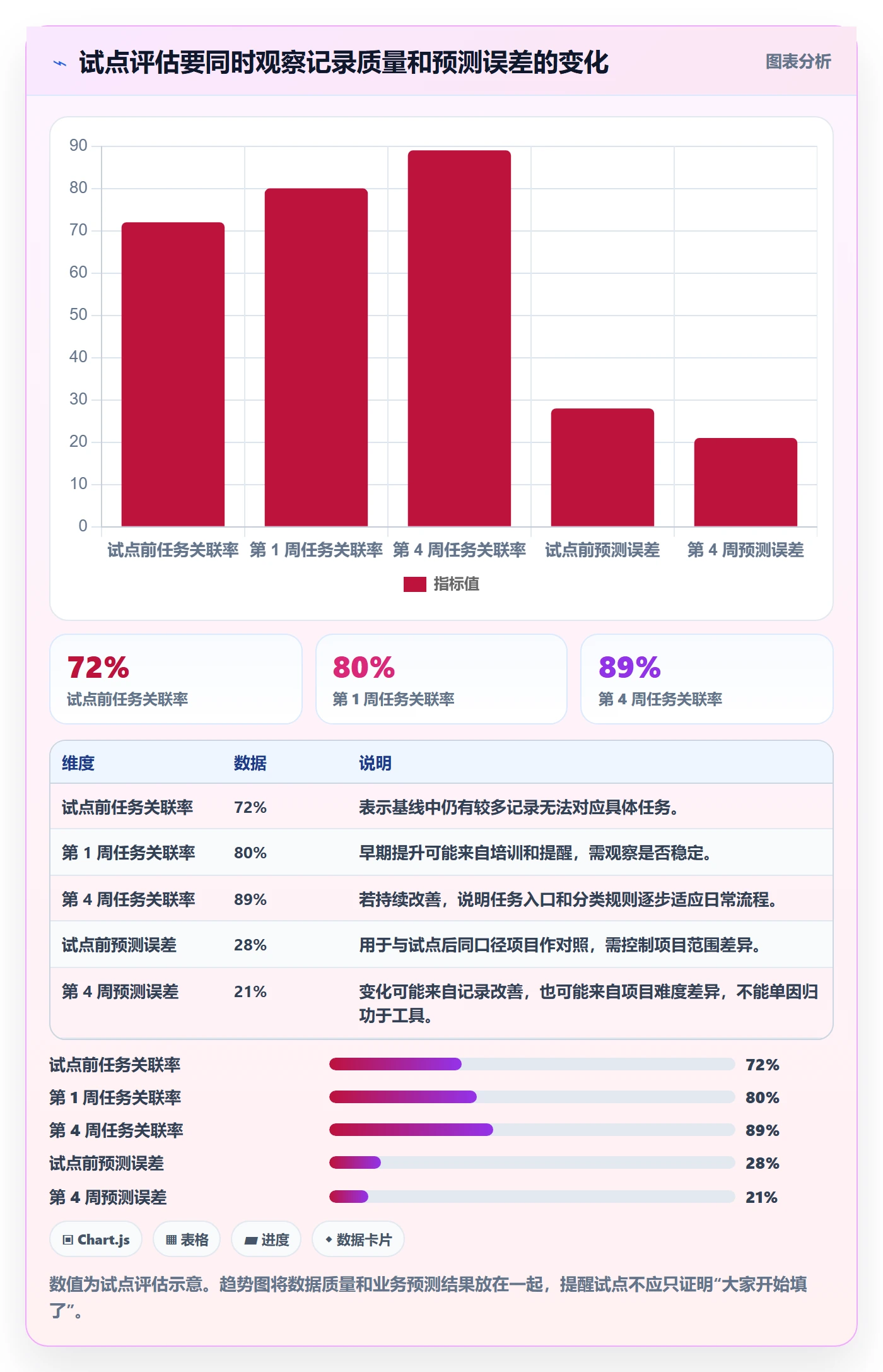 工时管理工时统计全流程:产品经理入门指南与一文讲清