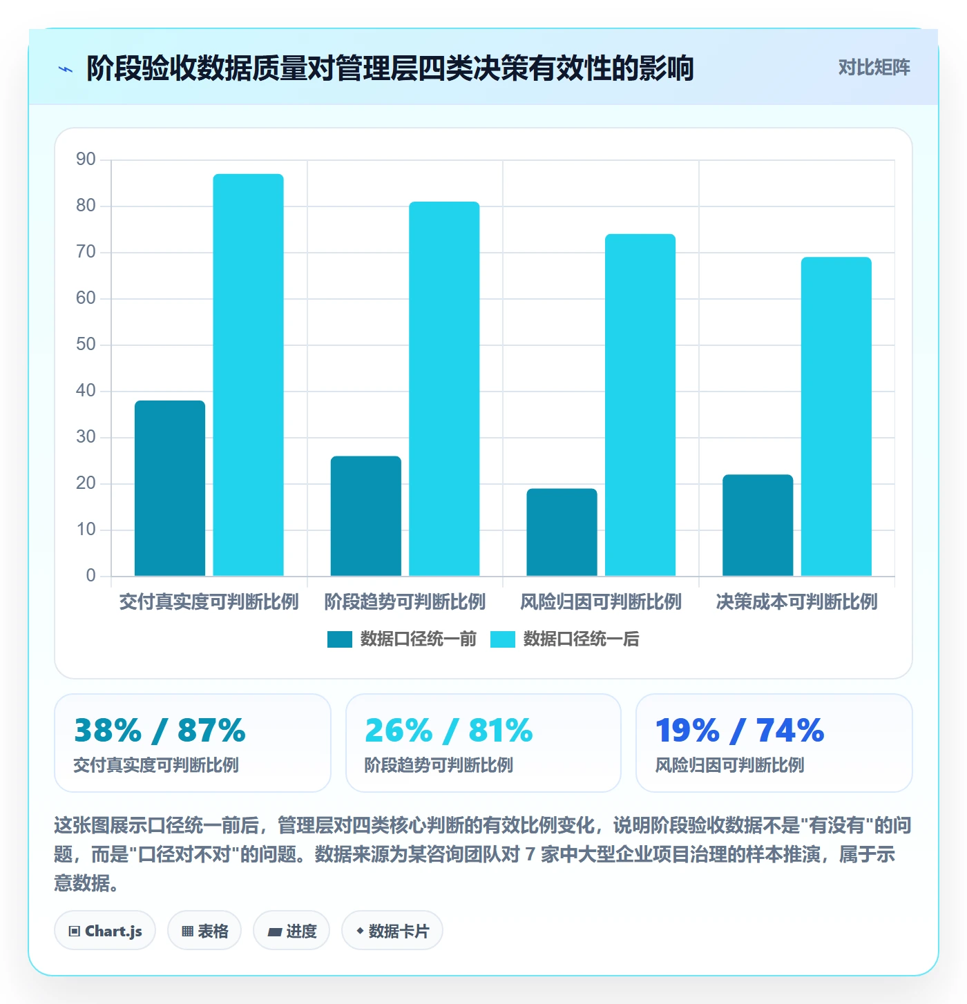 阶段验收最佳实践：管理层项目阶段数据分析，常见问题