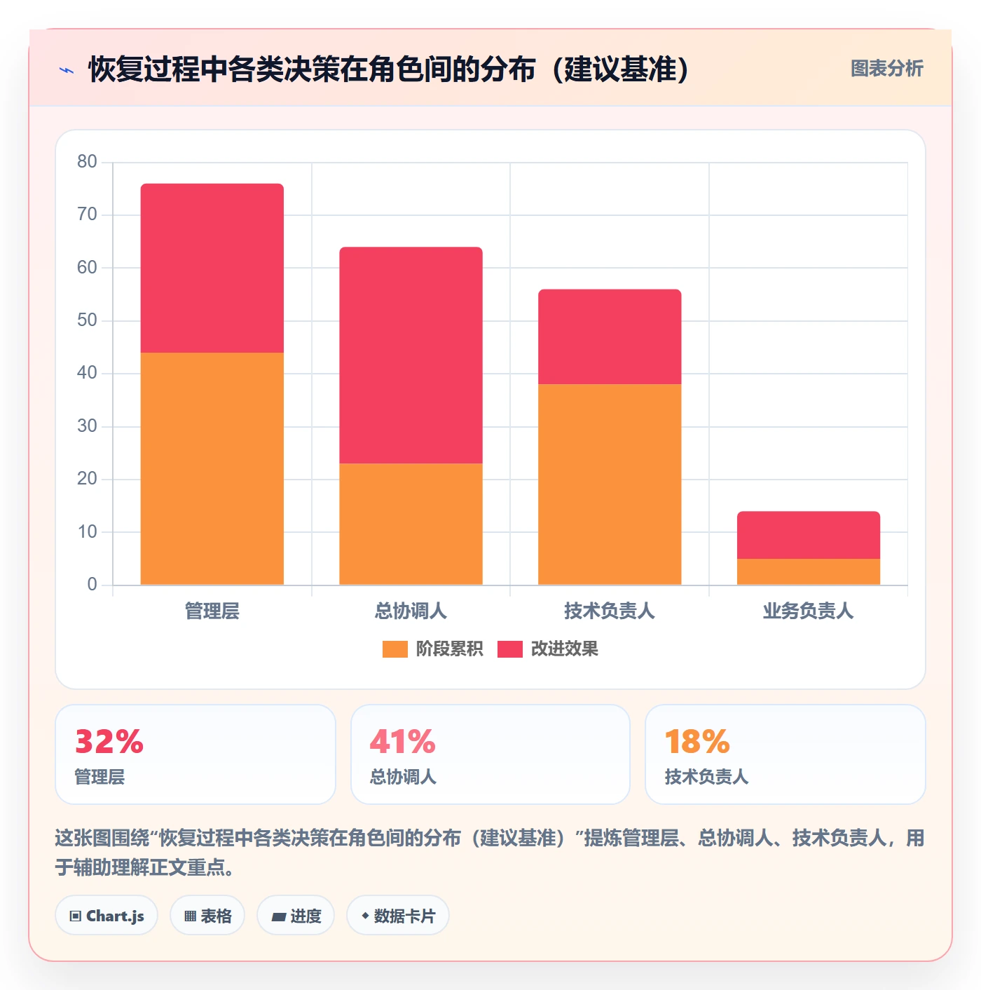 任务执行恢复全流程:管理层协同管理与一文讲清