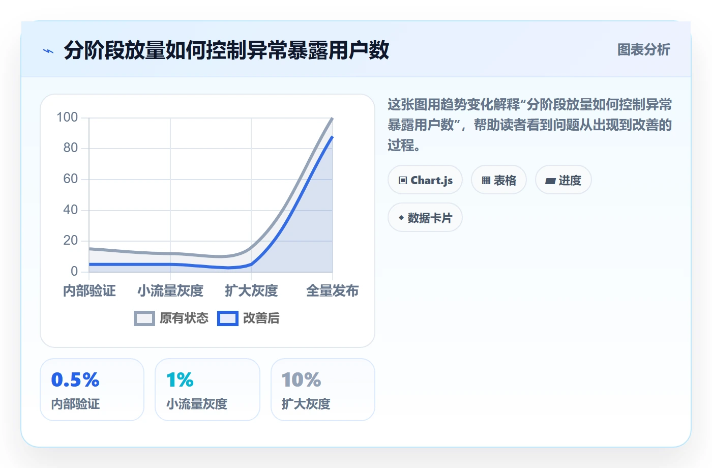 回滚最佳实践:产品经理发布管理实操方法,常见问题