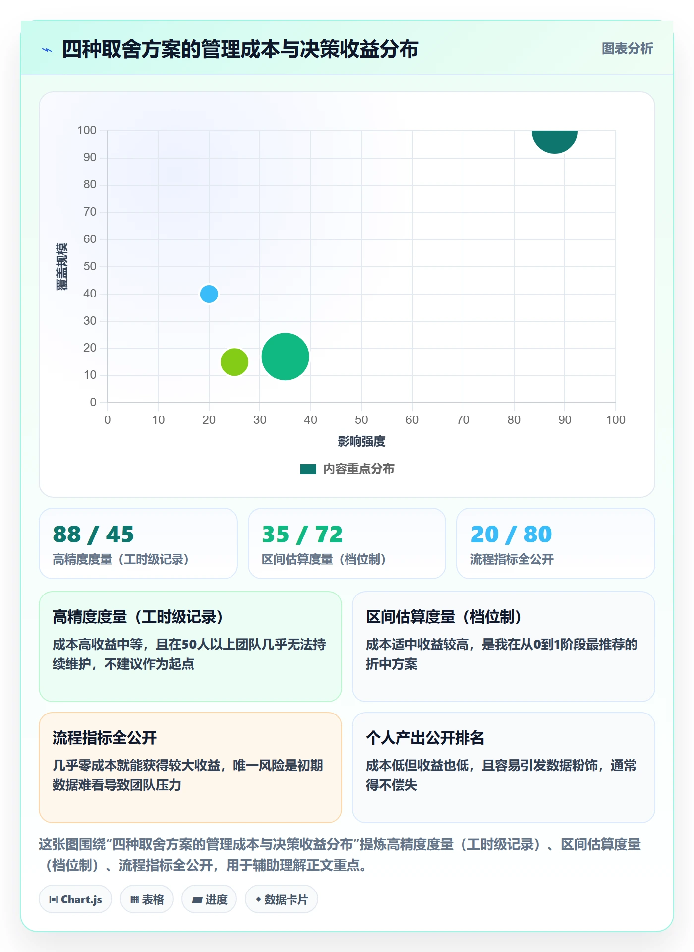 负责人怎么做?项目负责人数据分析:任务管理从0到1
